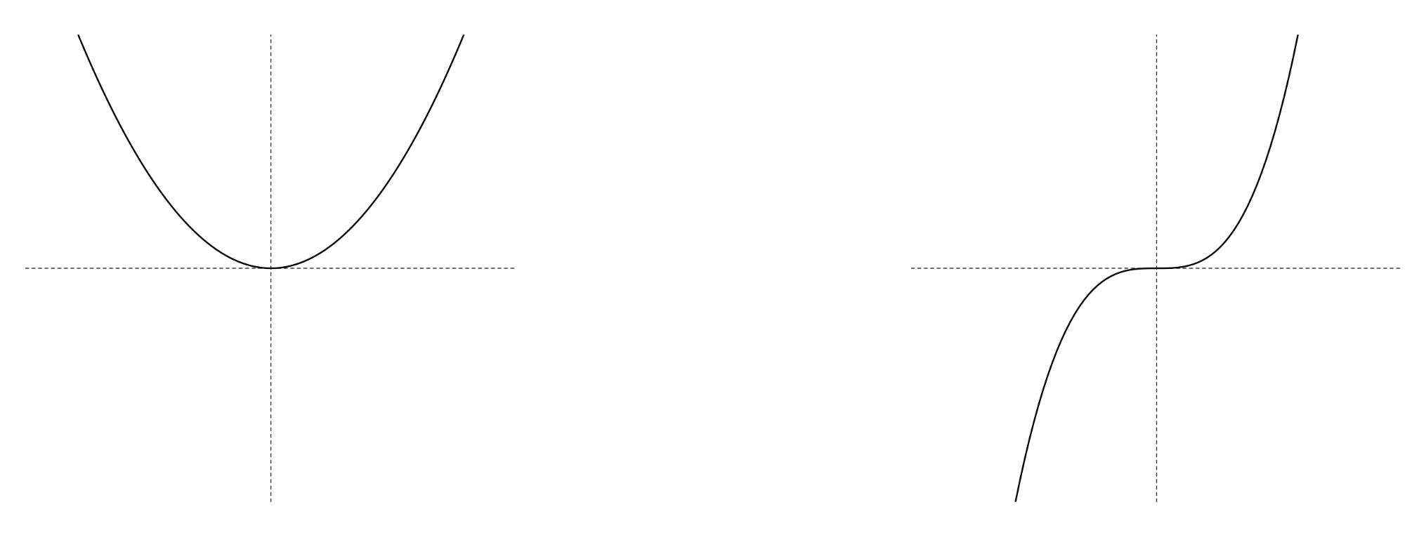 Symmetry 13 00603 g001