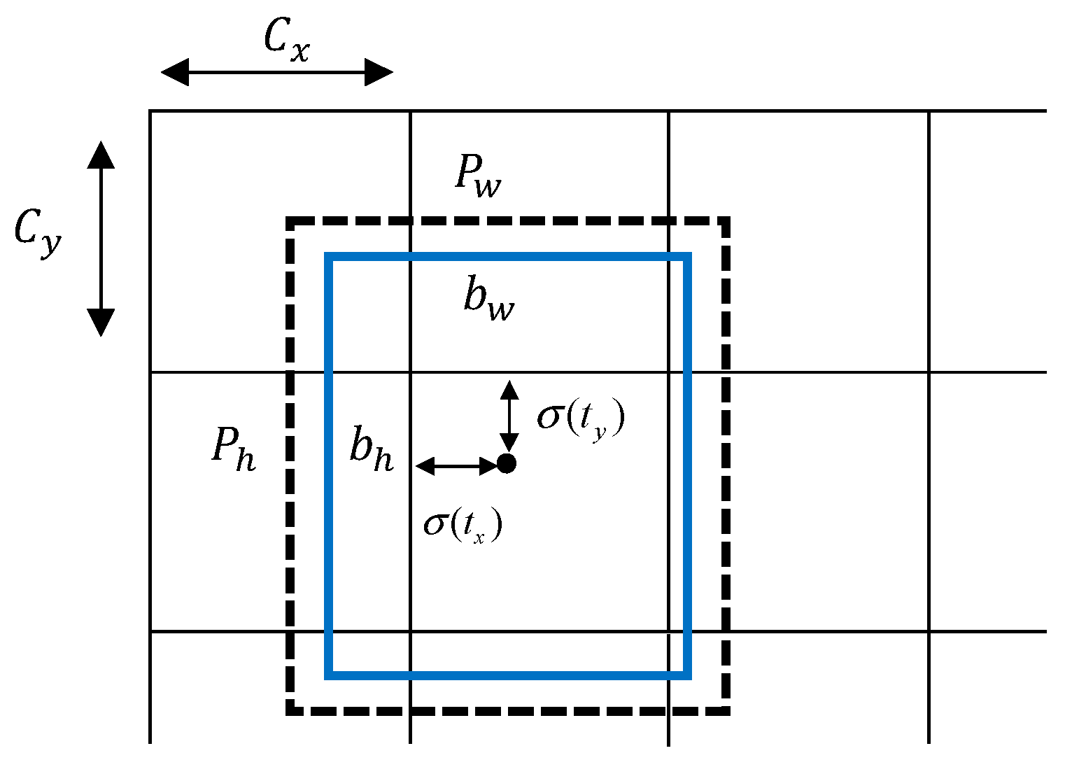 Symmetry | Free Full-Text | Improved YOLOv4 Marine Target Detection ...