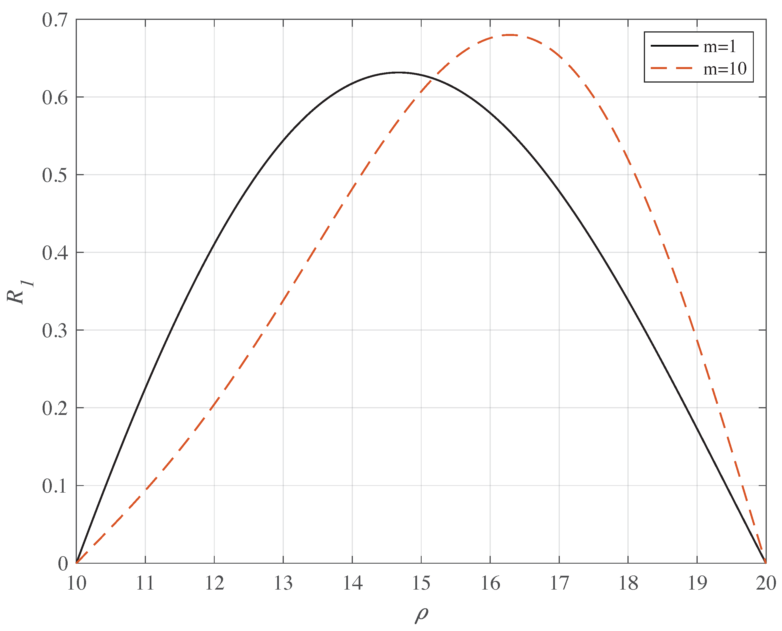 Symmetry 13 00642 g003
