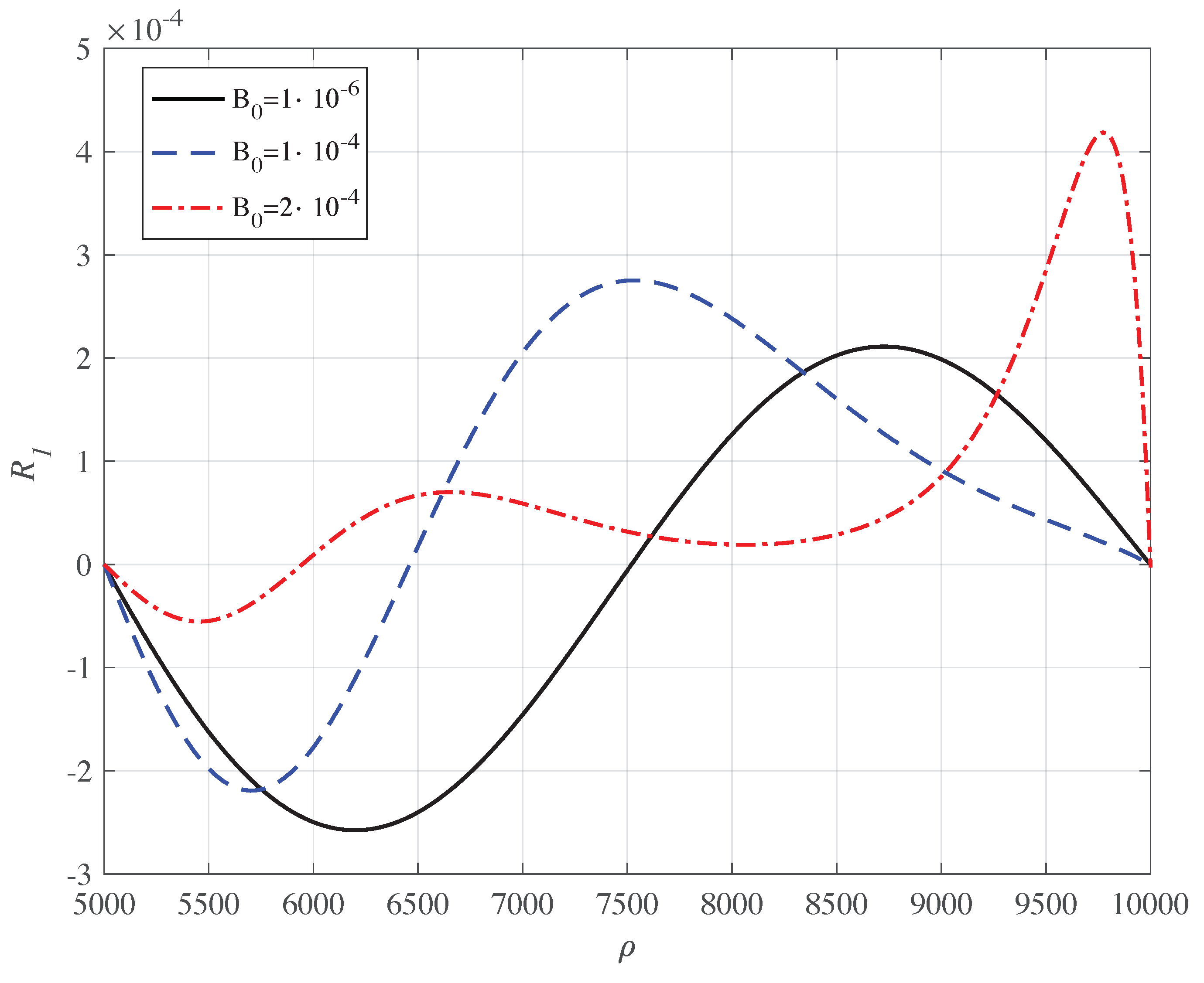 Symmetry 13 00642 g007