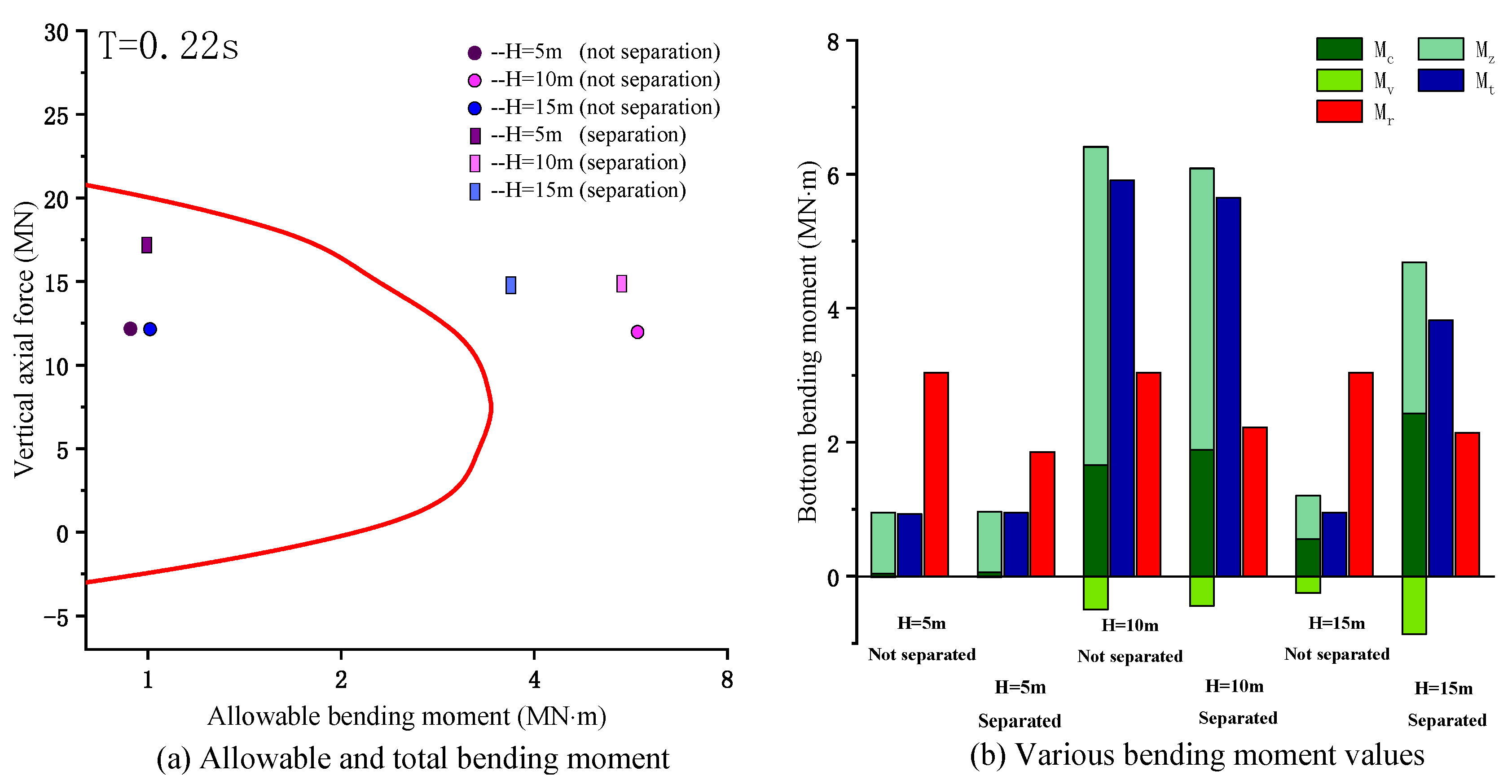 Symmetry 13 00692 g005