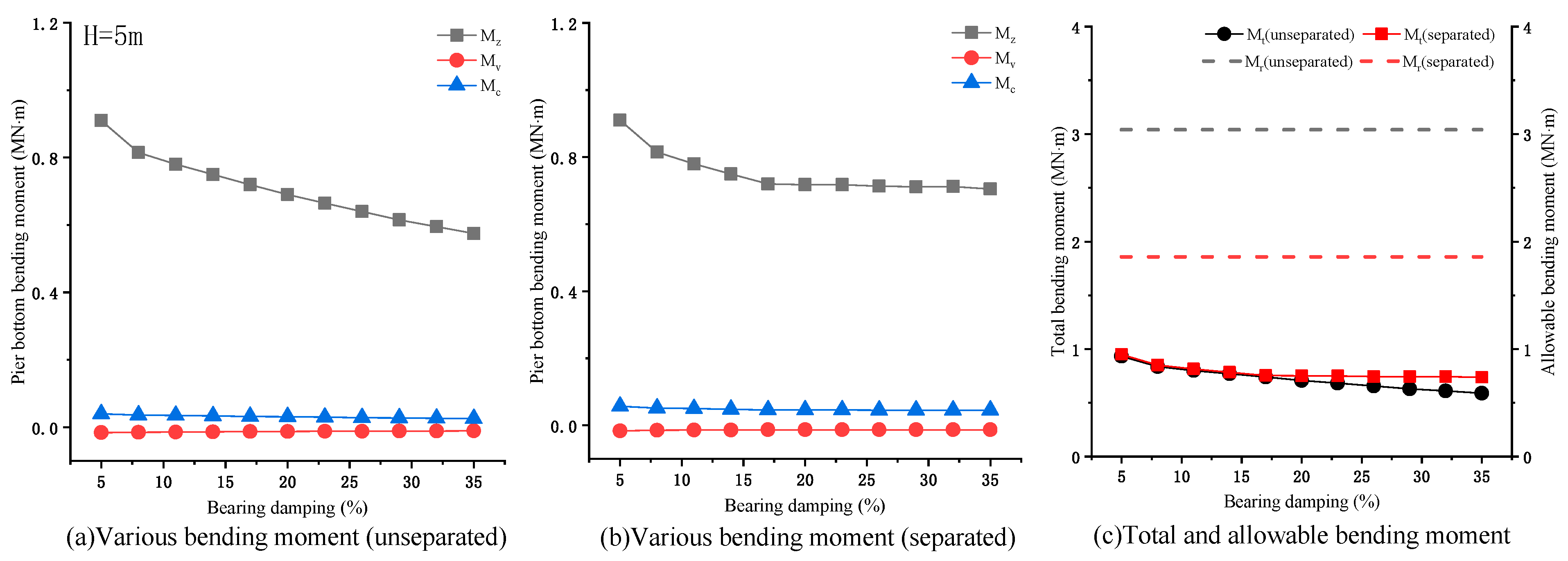 Symmetry 13 00692 g007