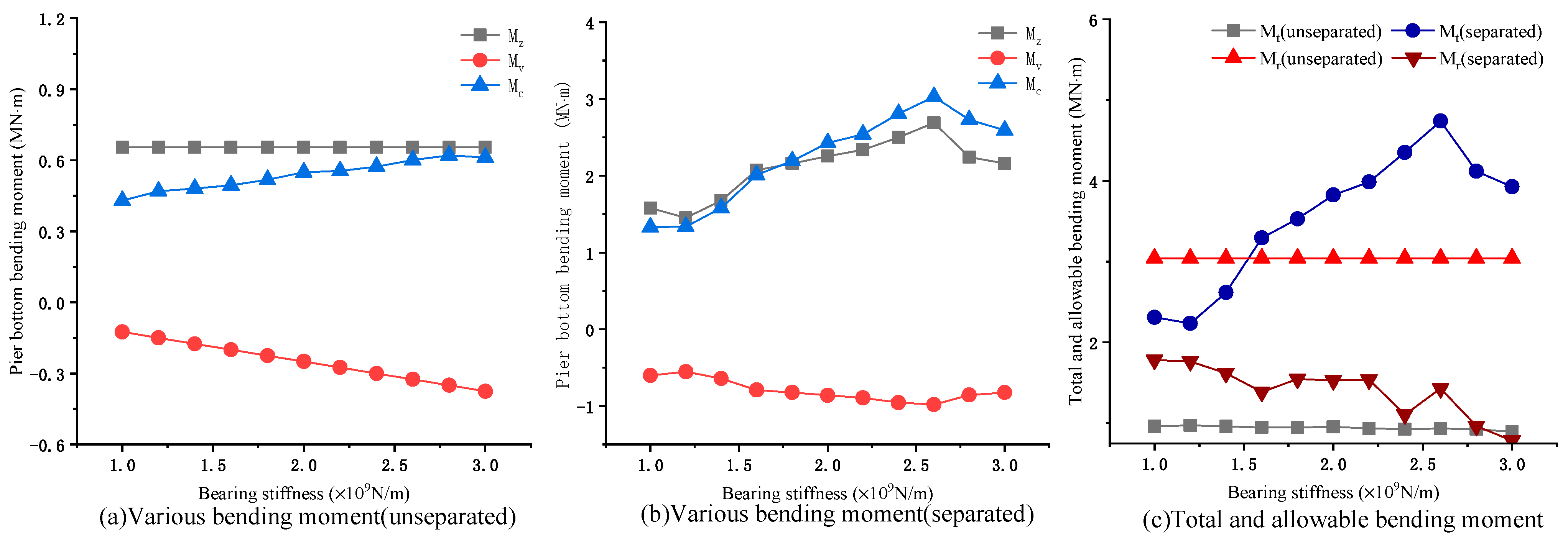 Symmetry 13 00692 g013