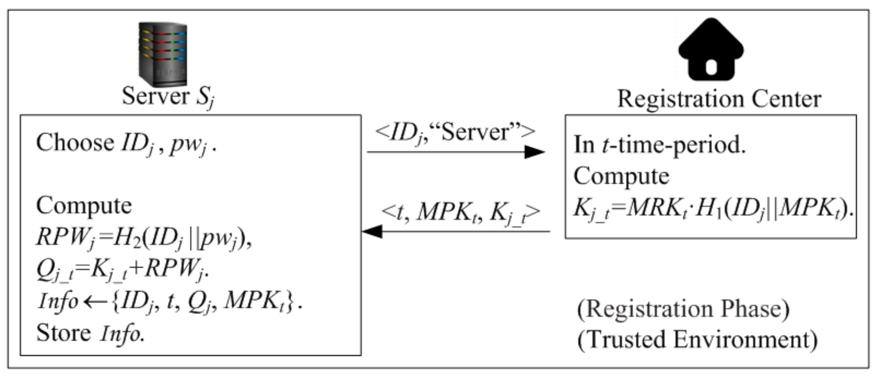 Symmetry Free Full Text Cake Compatible Authentication And Key Exchange Protocol For A Smart City In 5g Networks Html