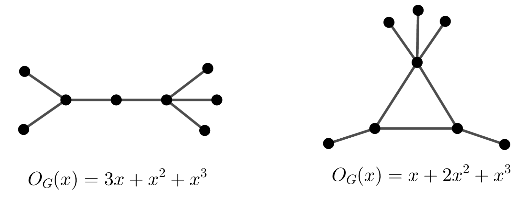 Symmetry Free Full Text Orbit Polynomial Of Graphs Versus Polynomial With Integer Coefficients Html