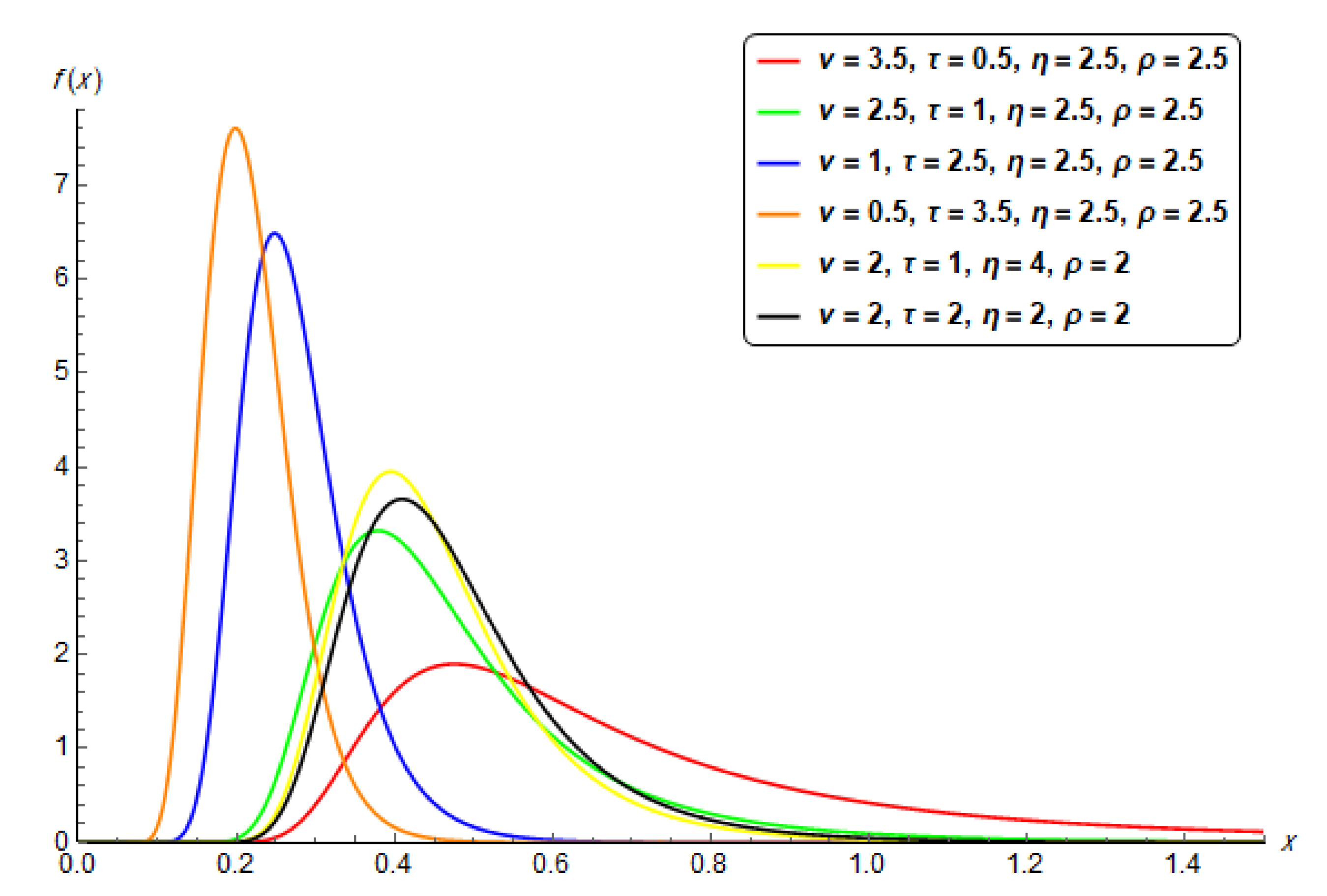 Symmetry 13 00711 g001 Symmetry 13 00711 g001