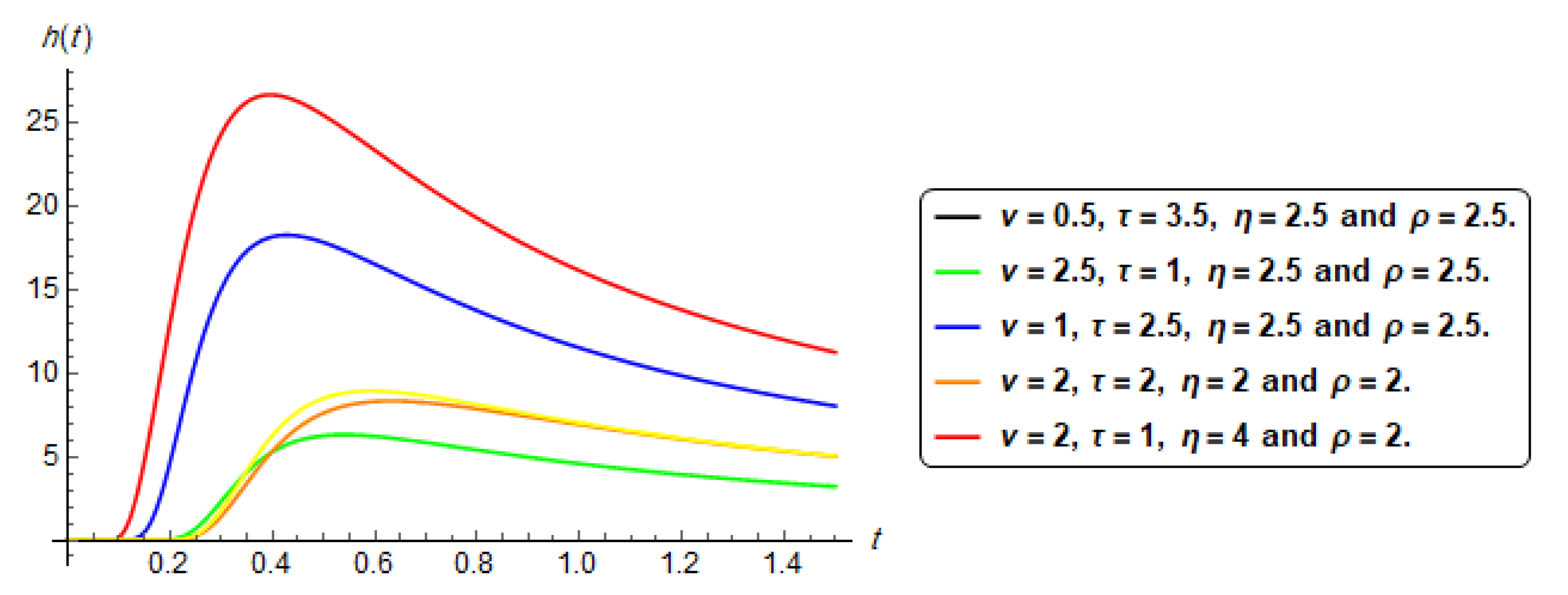 Symmetry 13 00711 g003 Symmetry 13 00711 g003