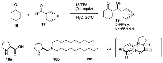 Micellar Mechanisms for Desymmetrization Reactions in Aqueous Media