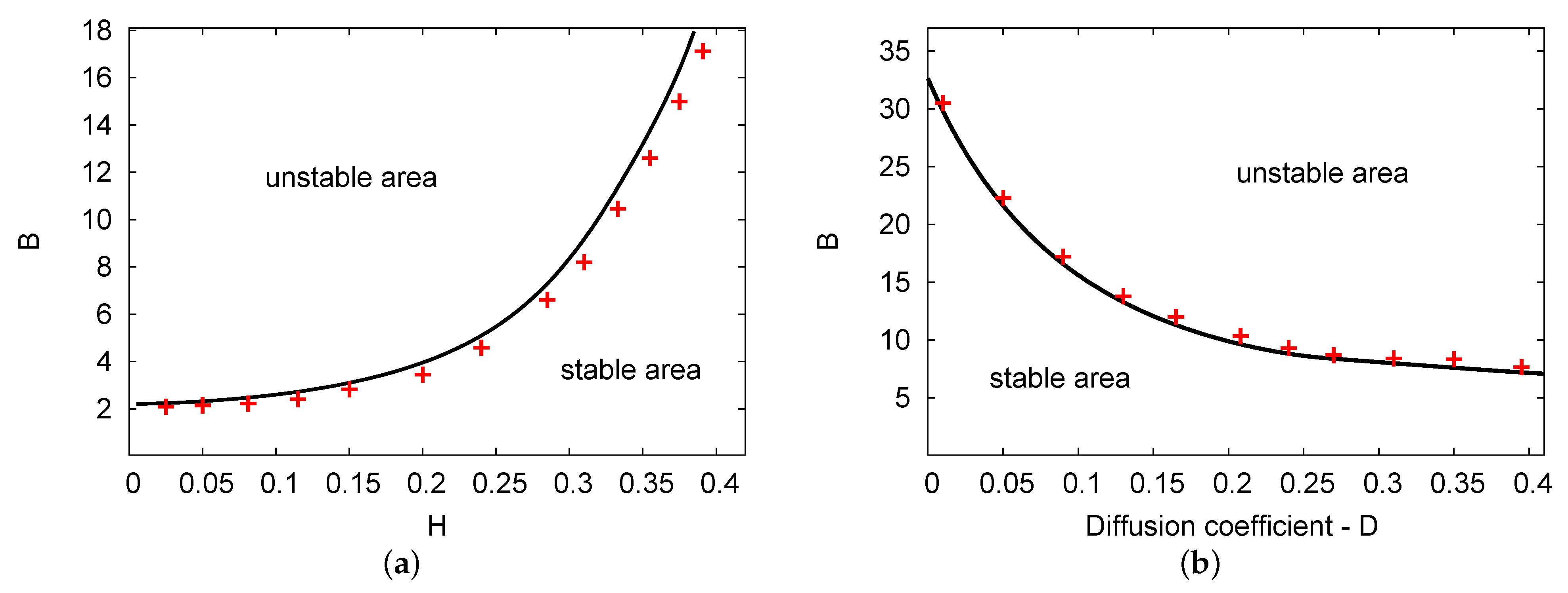 Symmetry 13 00725 g002