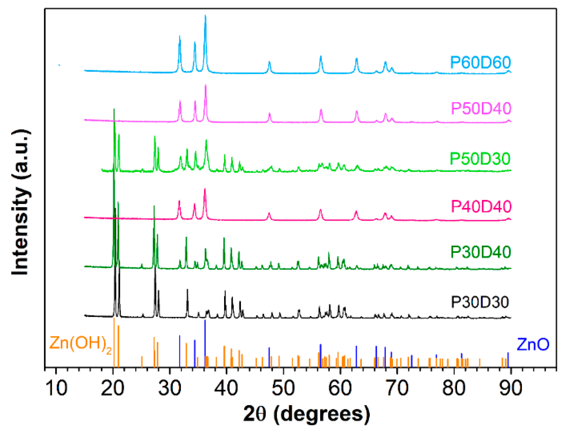 Symmetry 13 00733 g001
