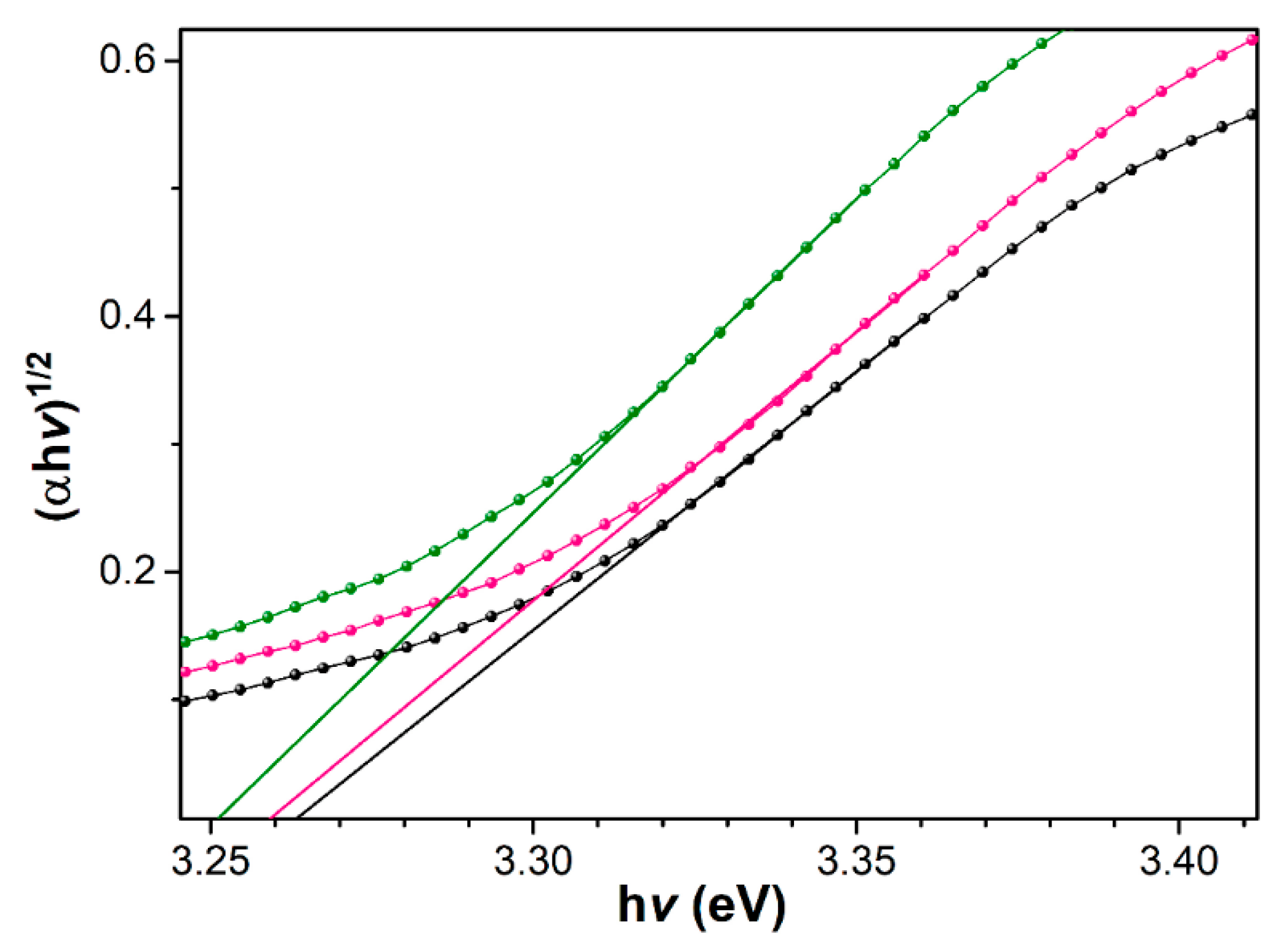Symmetry 13 00733 g004