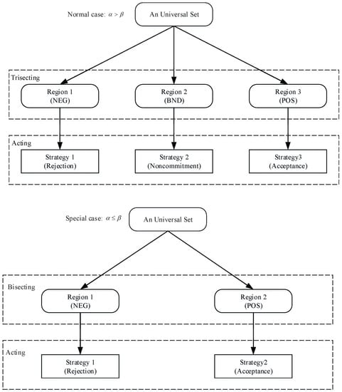 Three-way decisions with probabilistic rough sets - ScienceDirect