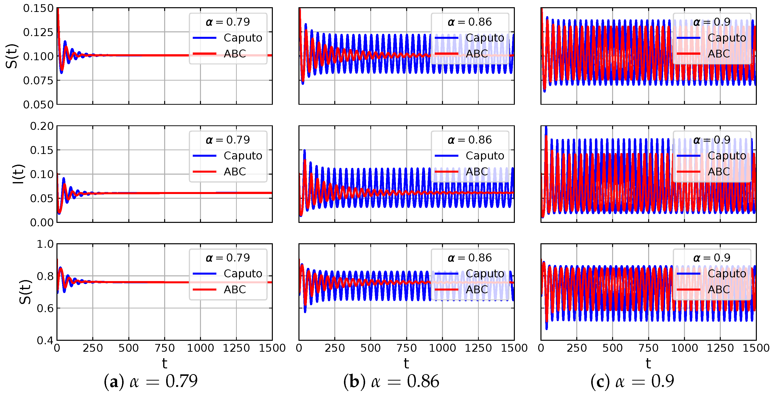 Symmetry Free Full Text Dynamics Of An Eco Epidemic Predator Prey Model Involving Fractional Derivatives With Power Law And Mittag Leffler Kernel Html