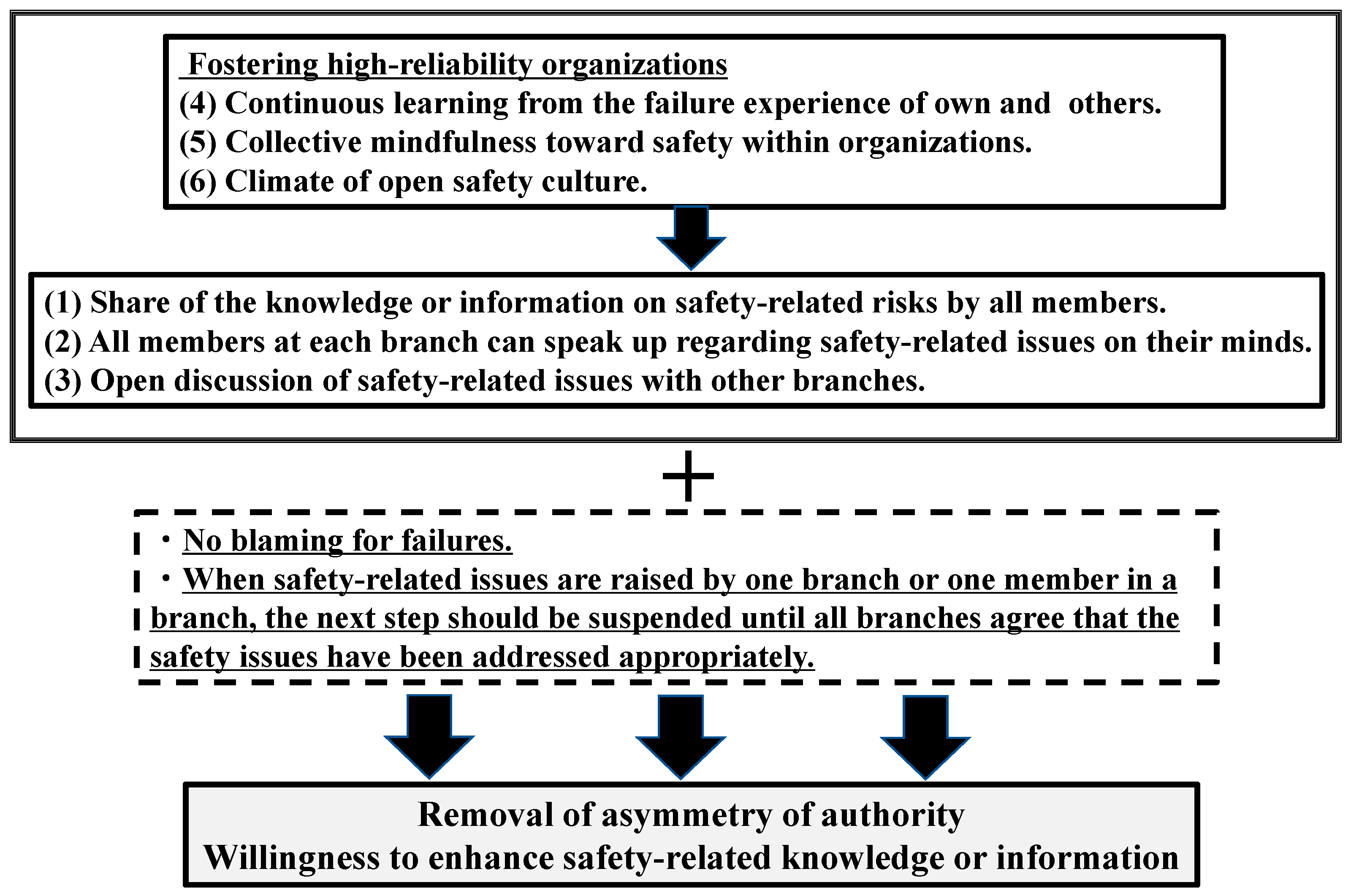 How To Take Learning From Incidents to the Next Level