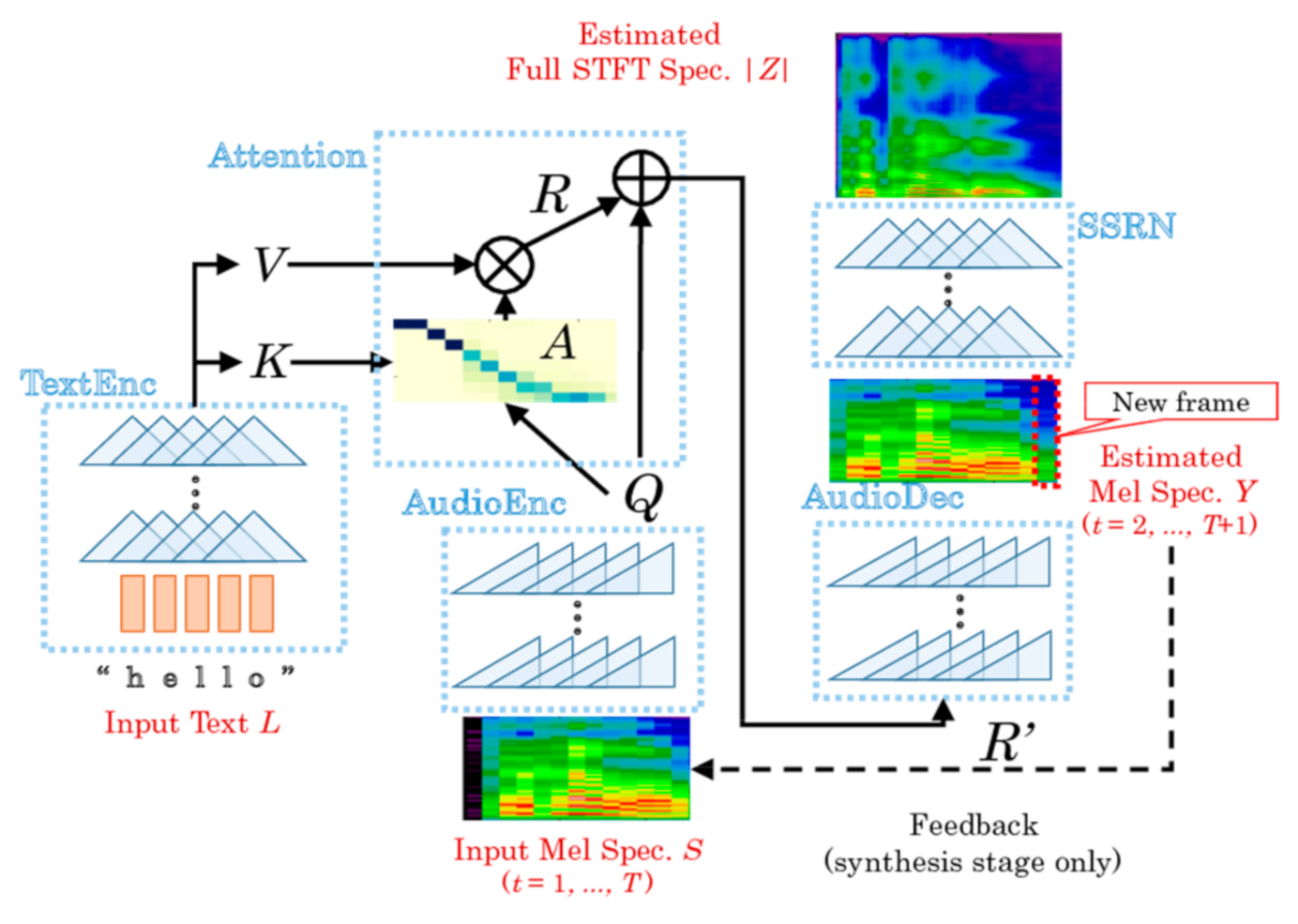 Symmetry Free Full Text Development And Evaluation Of Speech Synthesis System Based On Deep Learning Models Html