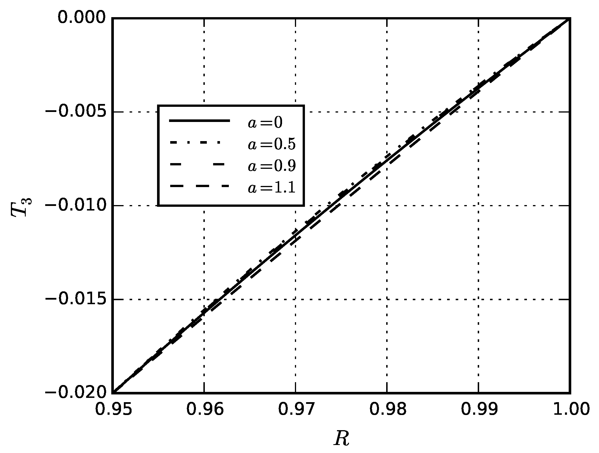 Symmetry 13 00830 g003