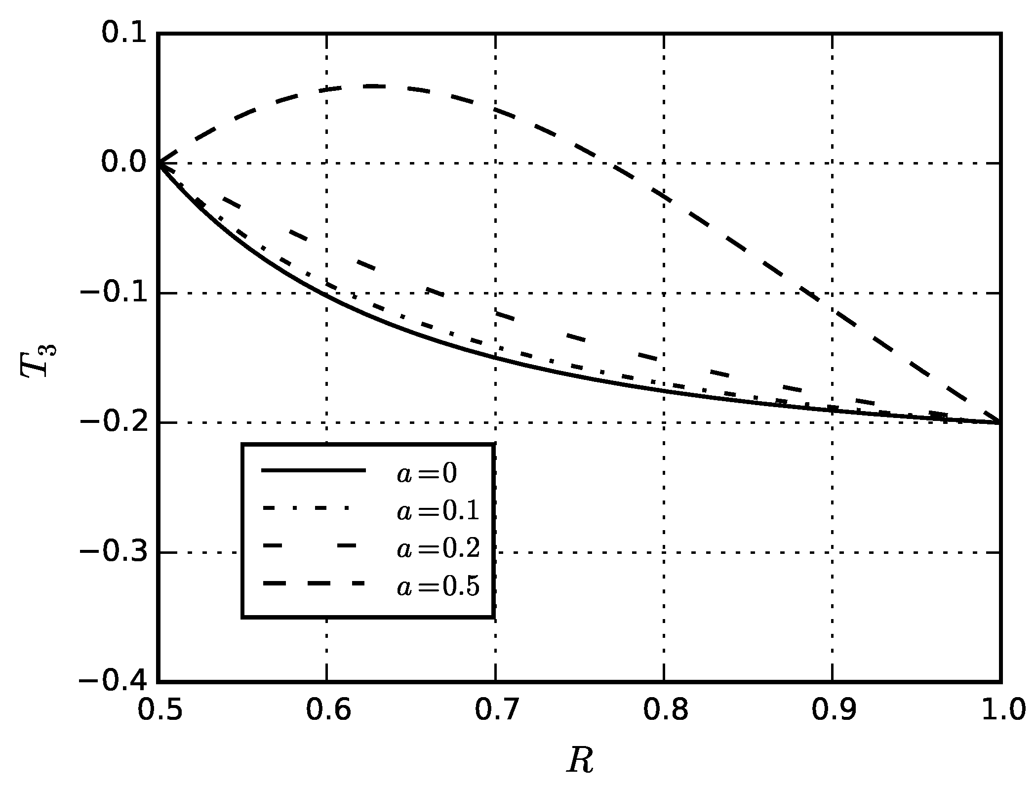 Symmetry 13 00830 g030