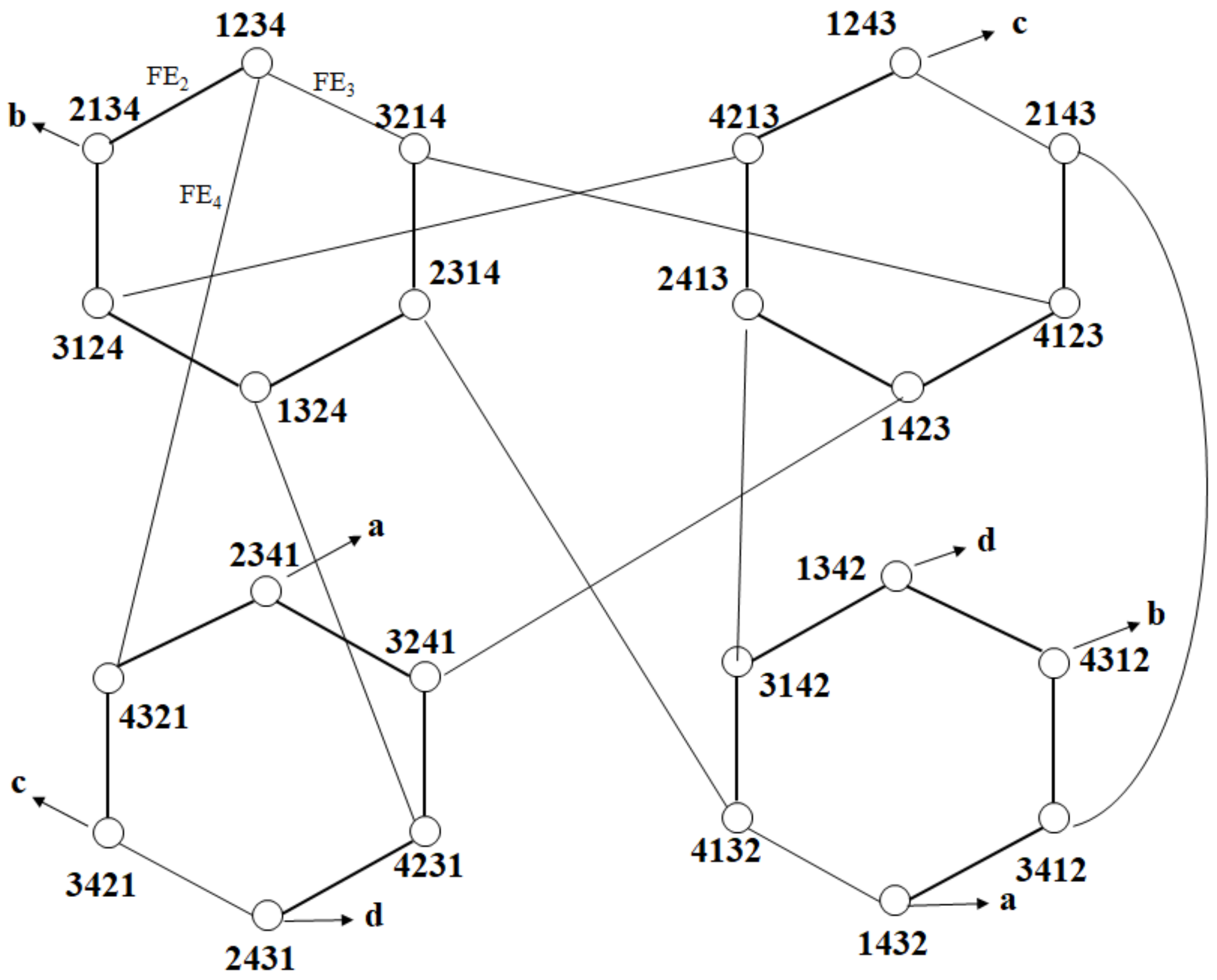 Symmetry | Free Full-Text | Recursively Divided Pancake Graphs with a Small  Network Cost