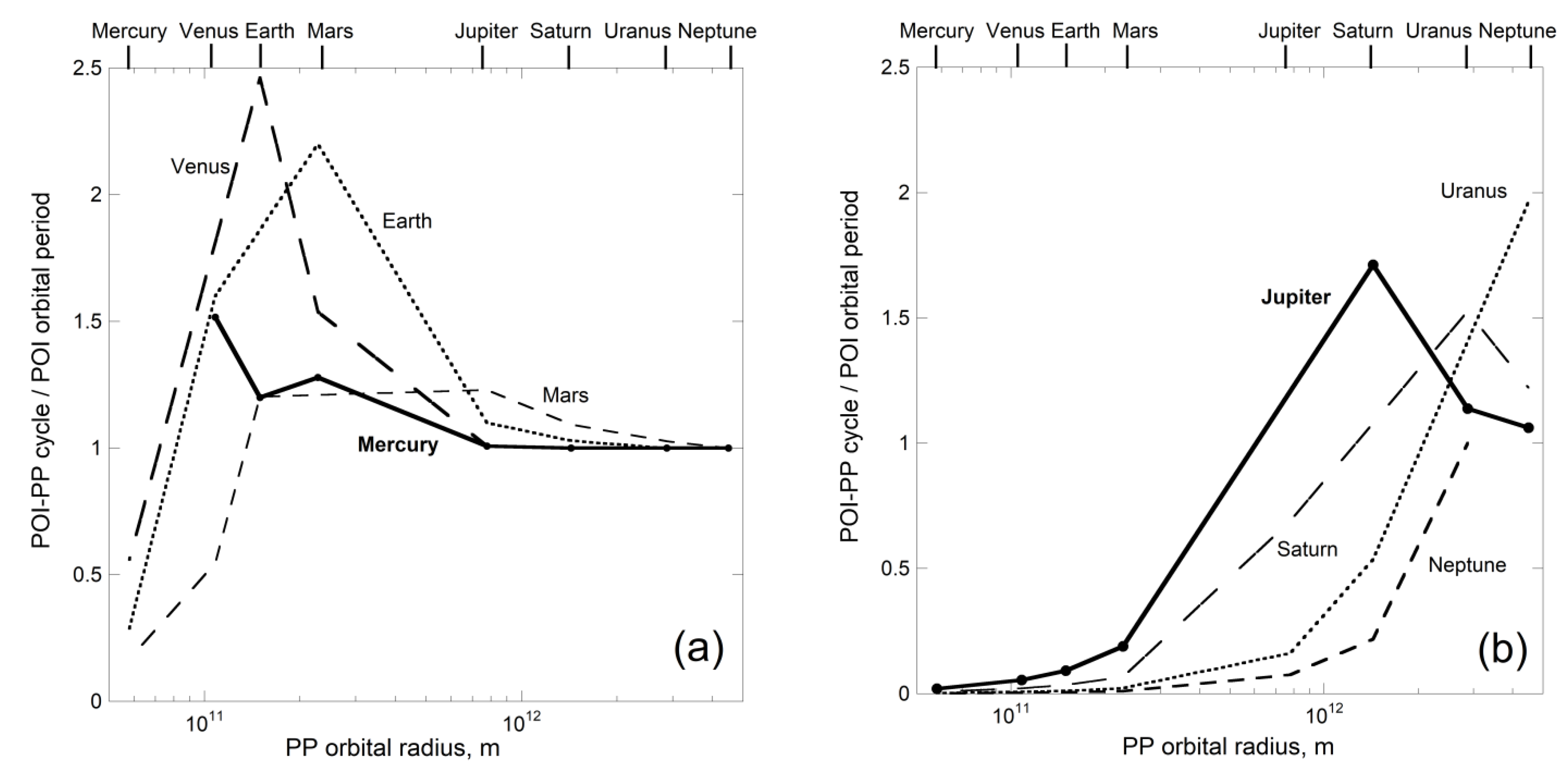 Symmetry 13 00846 g002 Symmetry 13 00846 g002