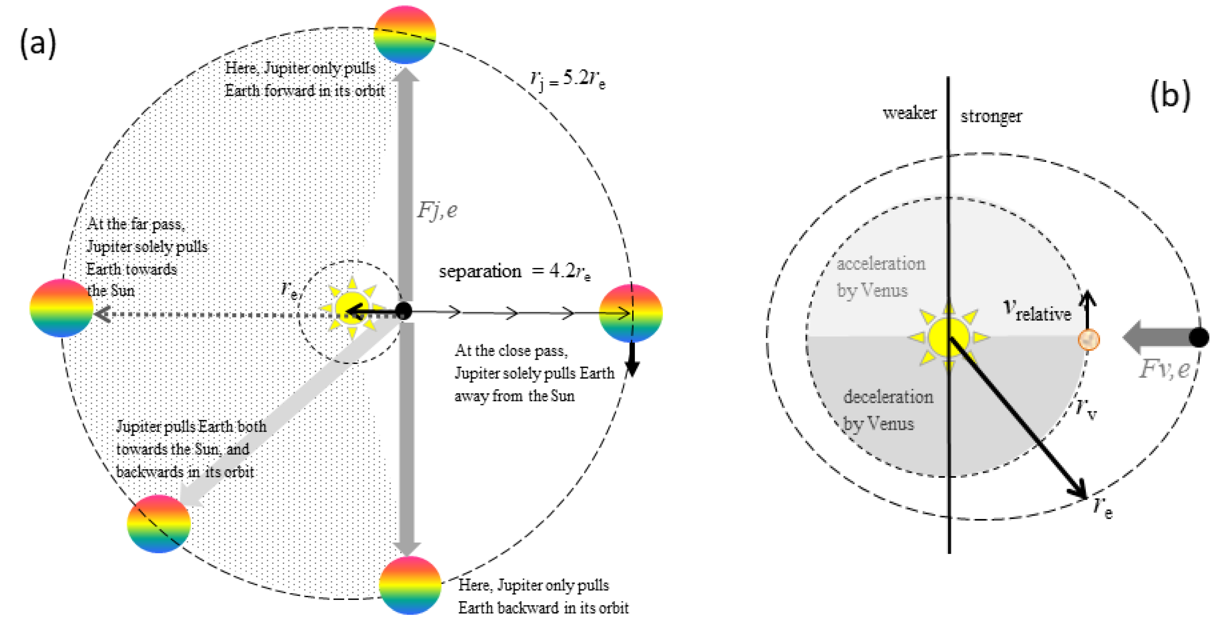 Symmetry 13 00846 g005 Symmetry 13 00846 g005