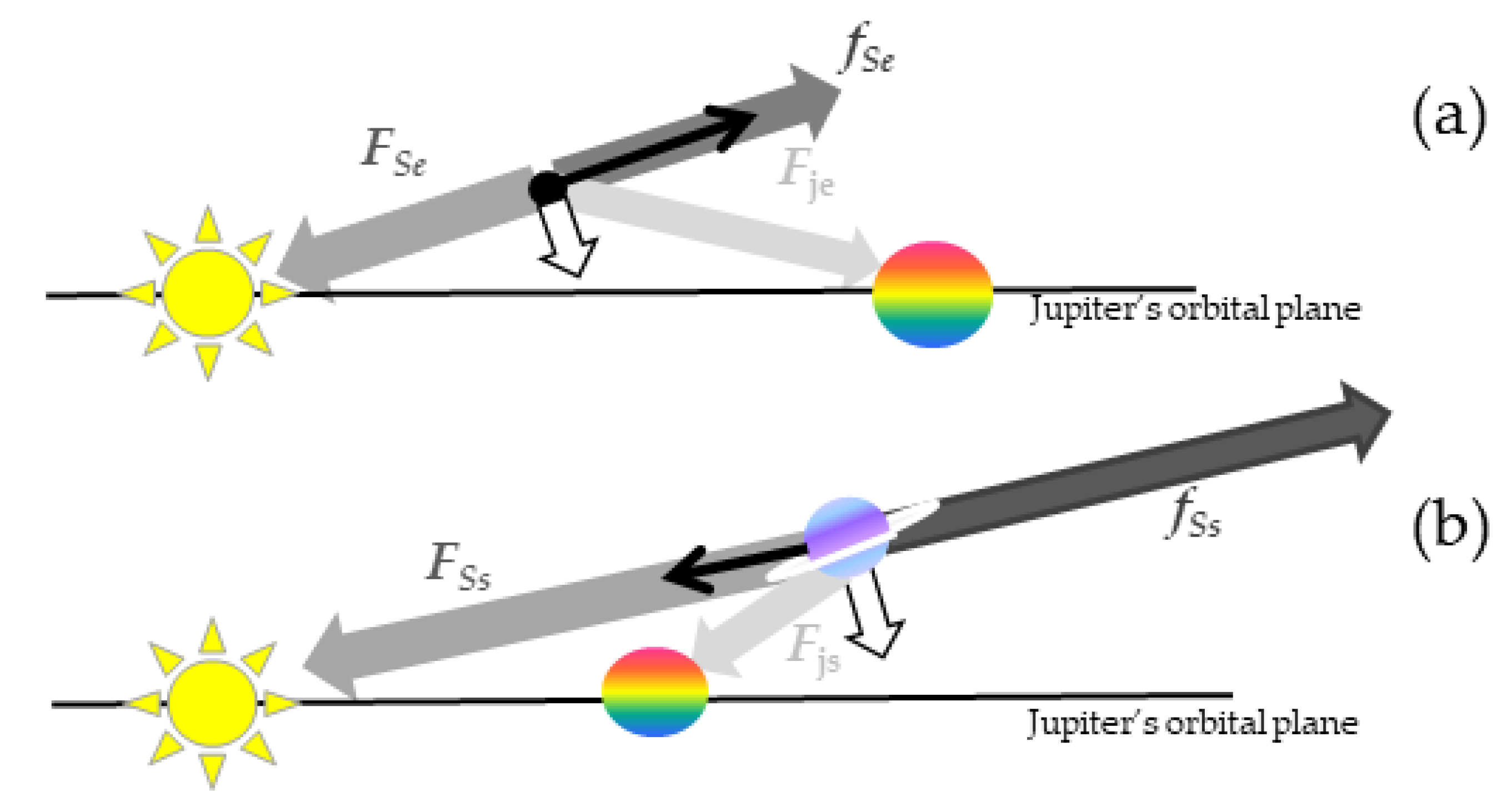 Symmetry 13 00846 g006 Symmetry 13 00846 g006