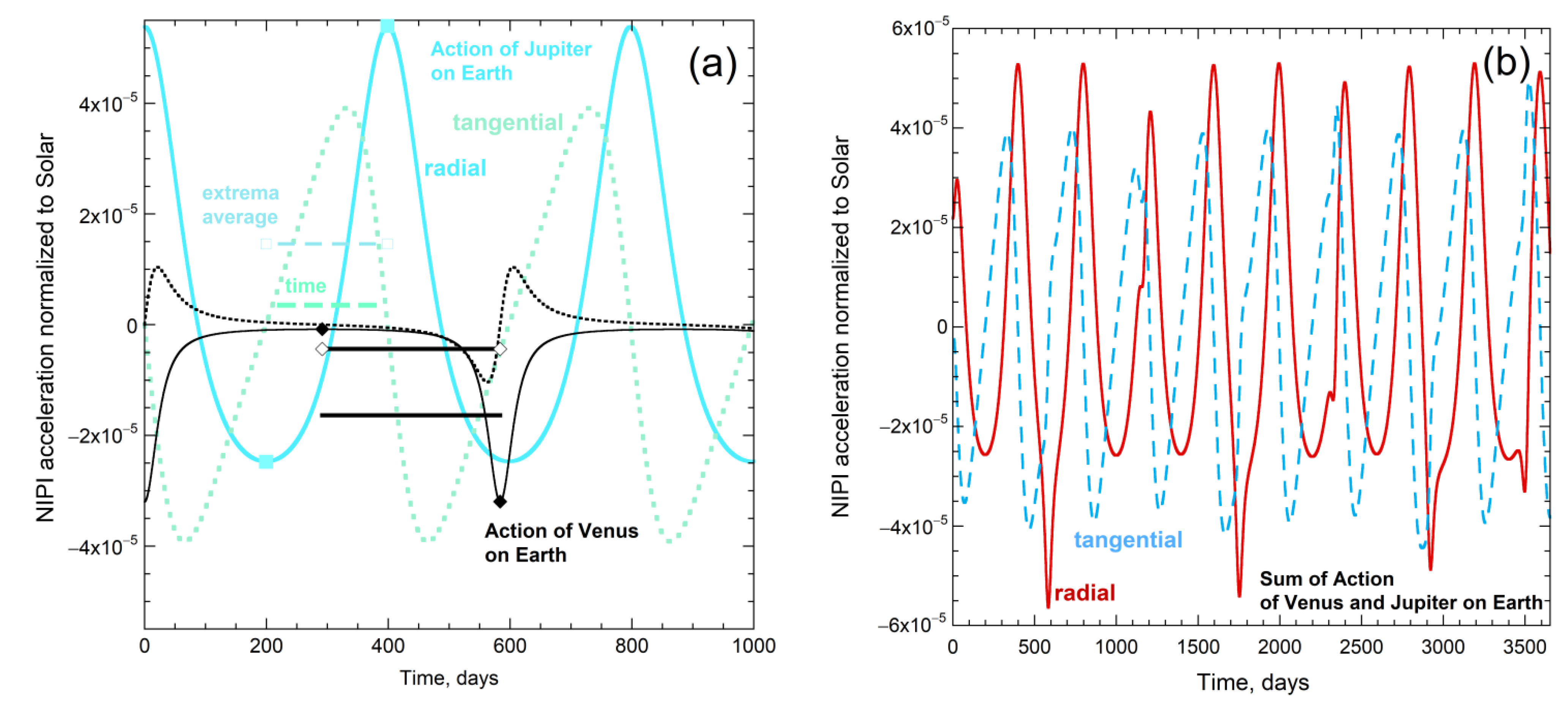 Symmetry 13 00846 g011 Symmetry 13 00846 g011