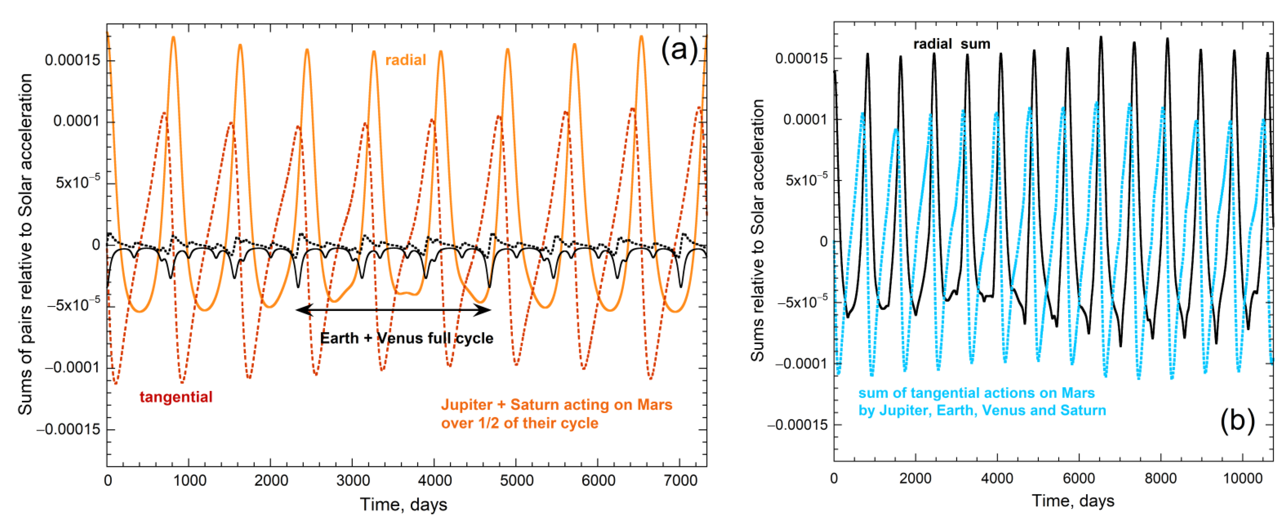 Symmetry 13 00846 g012 Symmetry 13 00846 g012