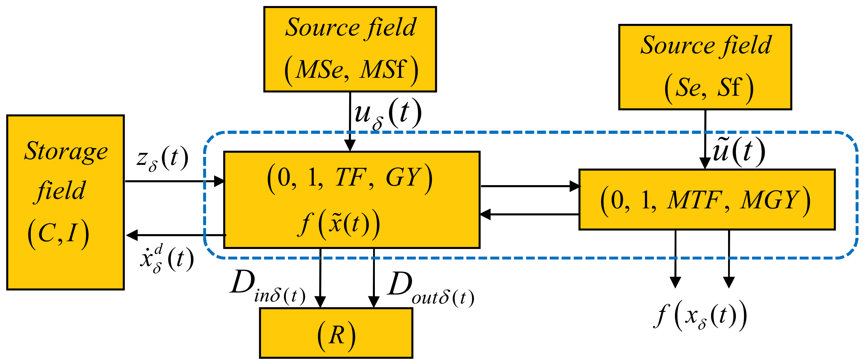 Symmetry 13 00854 g002
