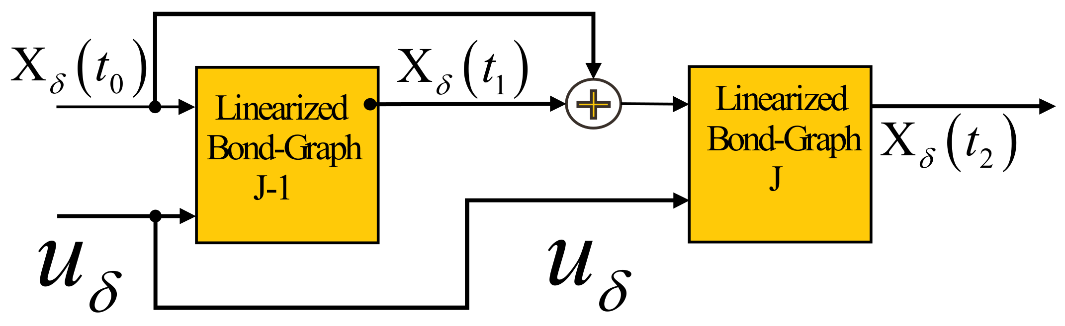 Symmetry 13 00854 g004
