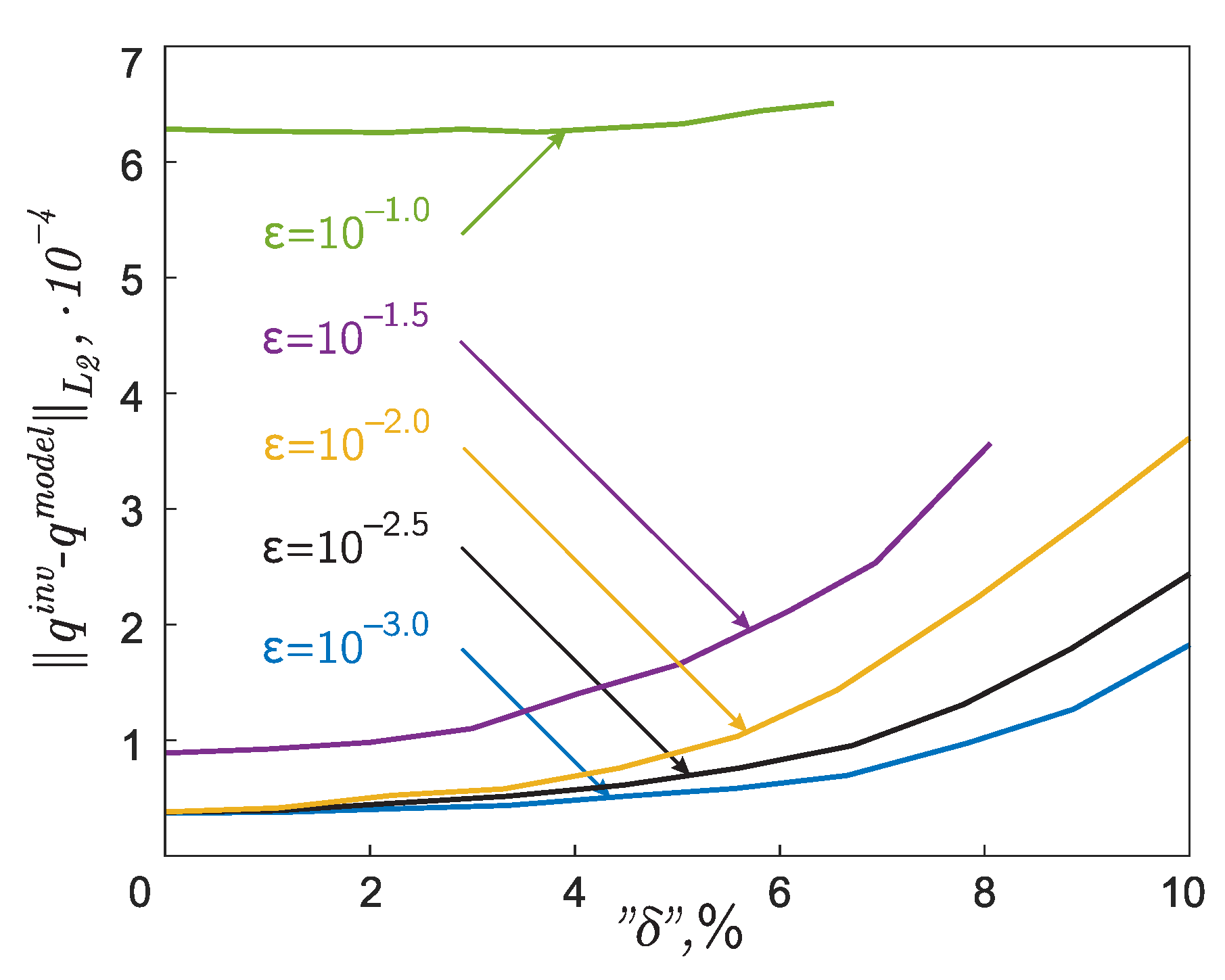 Symmetry 13 00860 g003