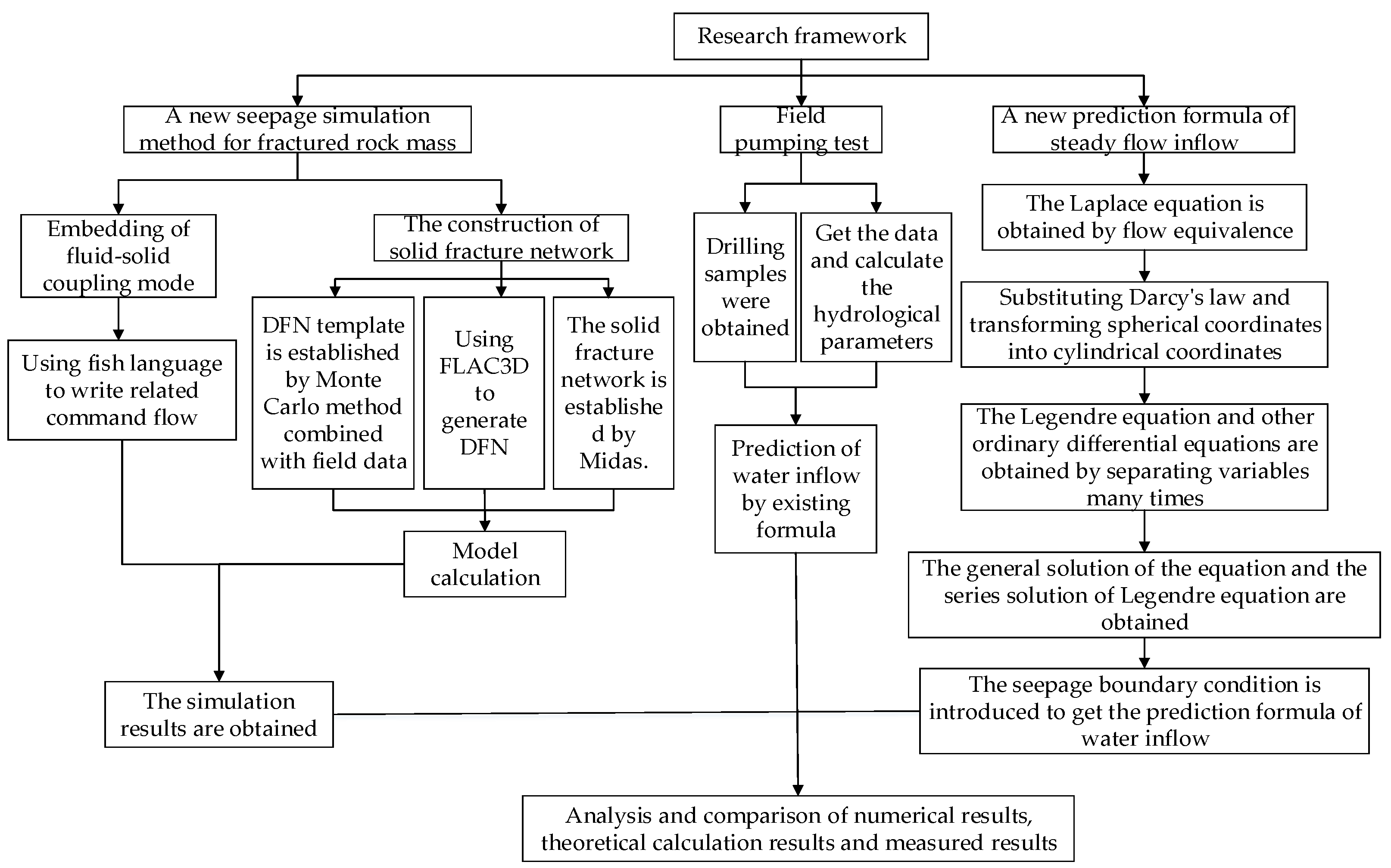Symmetry 13 00930 g001
