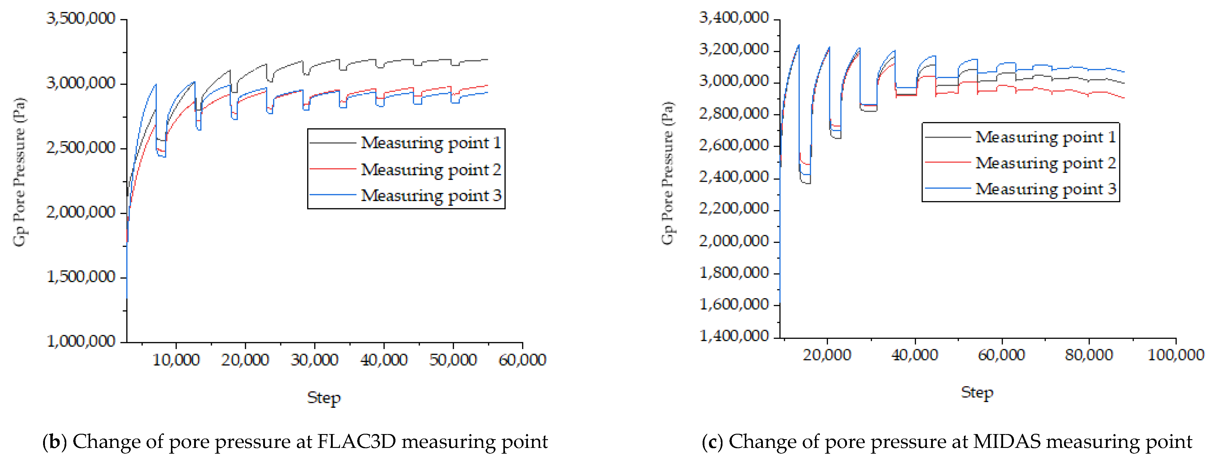 Symmetry 13 00930 g007b