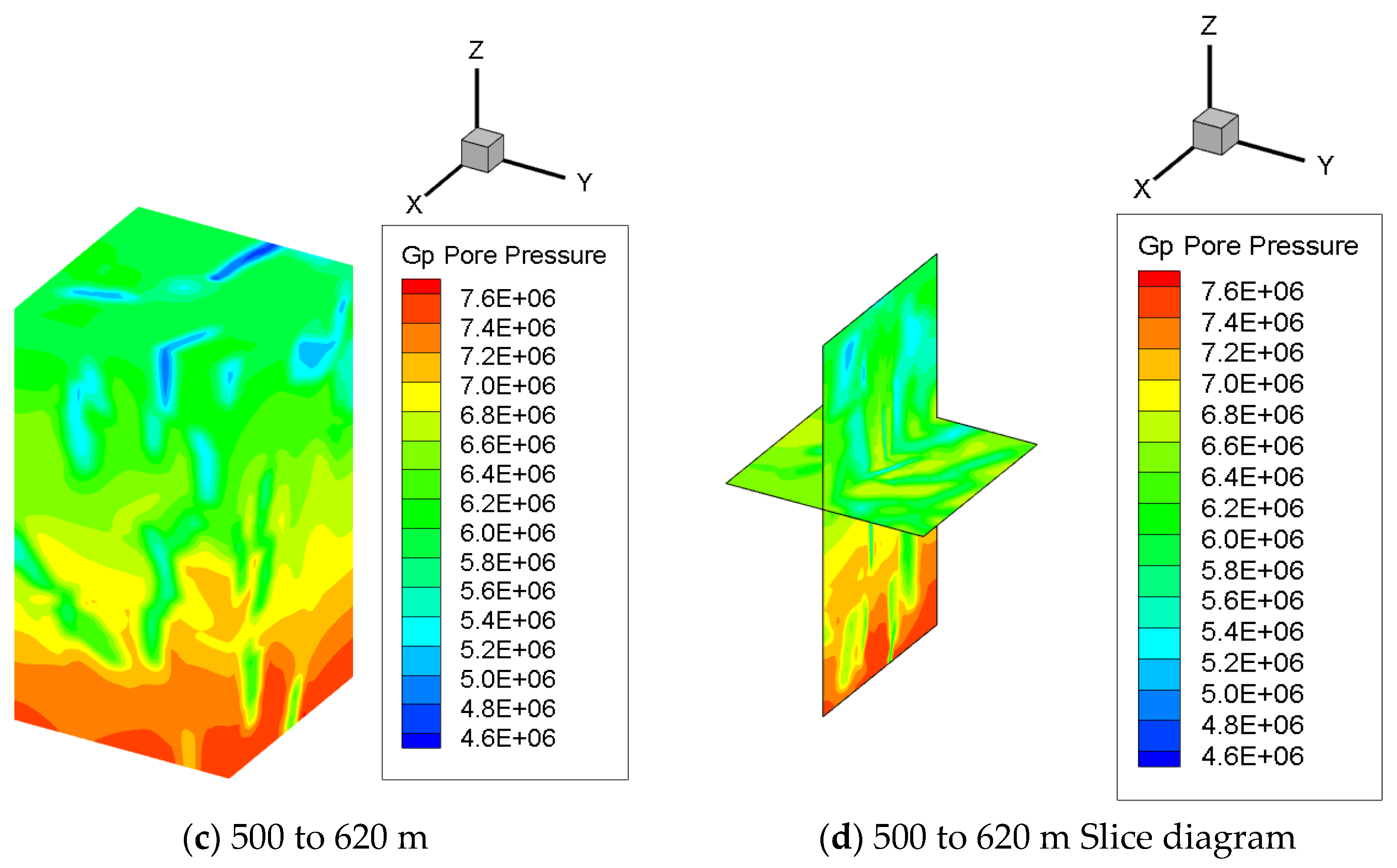 Symmetry 13 00930 g009b