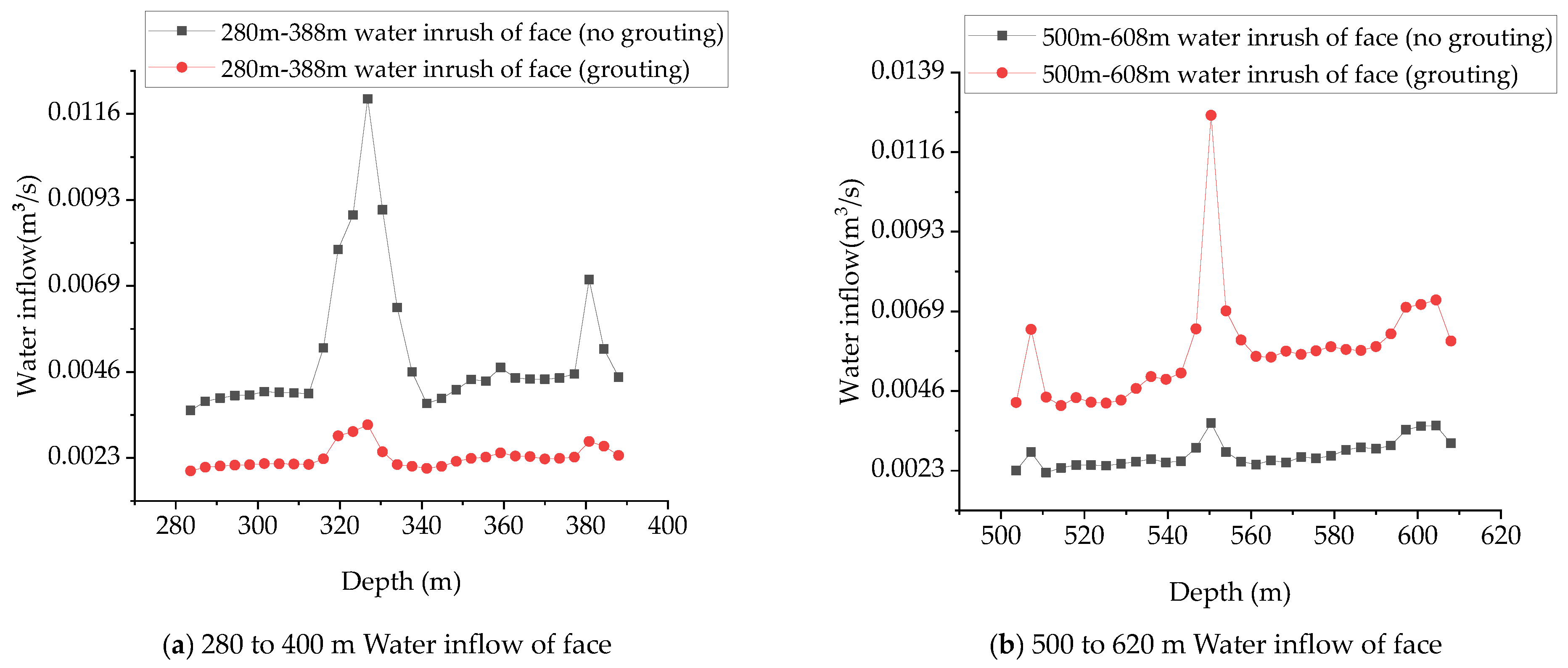 Symmetry 13 00930 g013