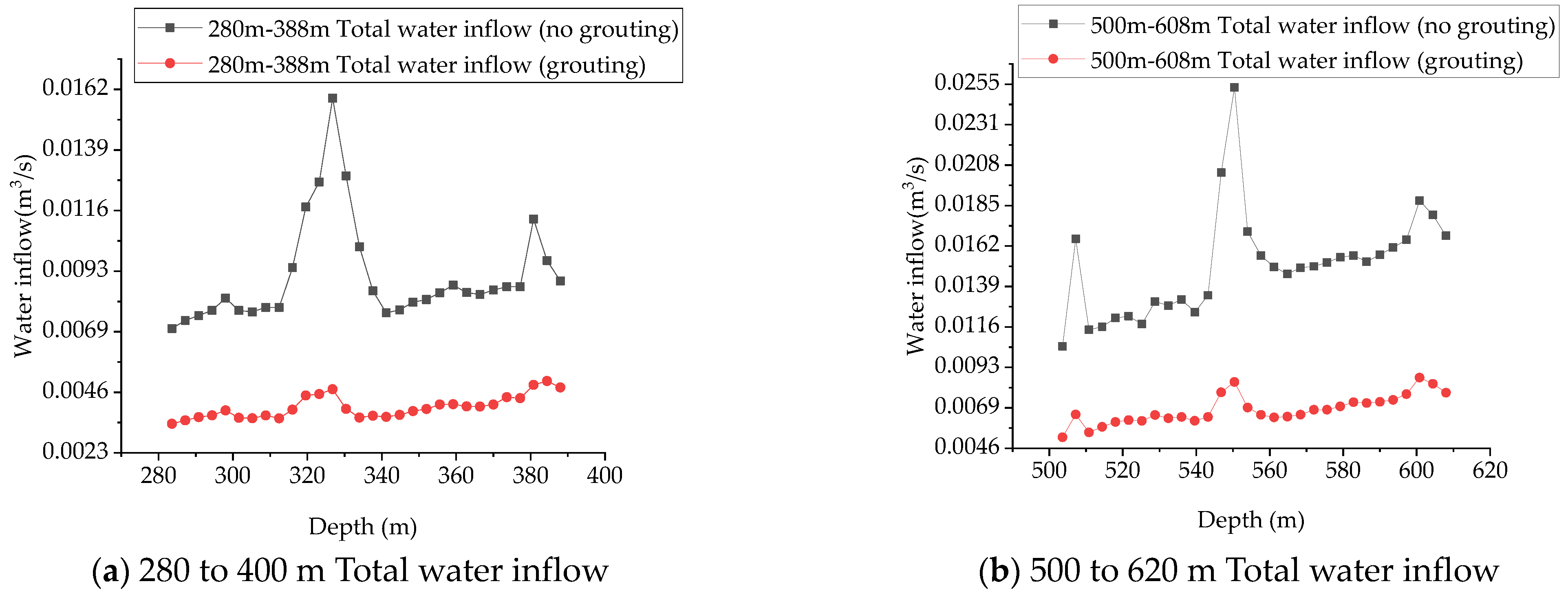Symmetry 13 00930 g015