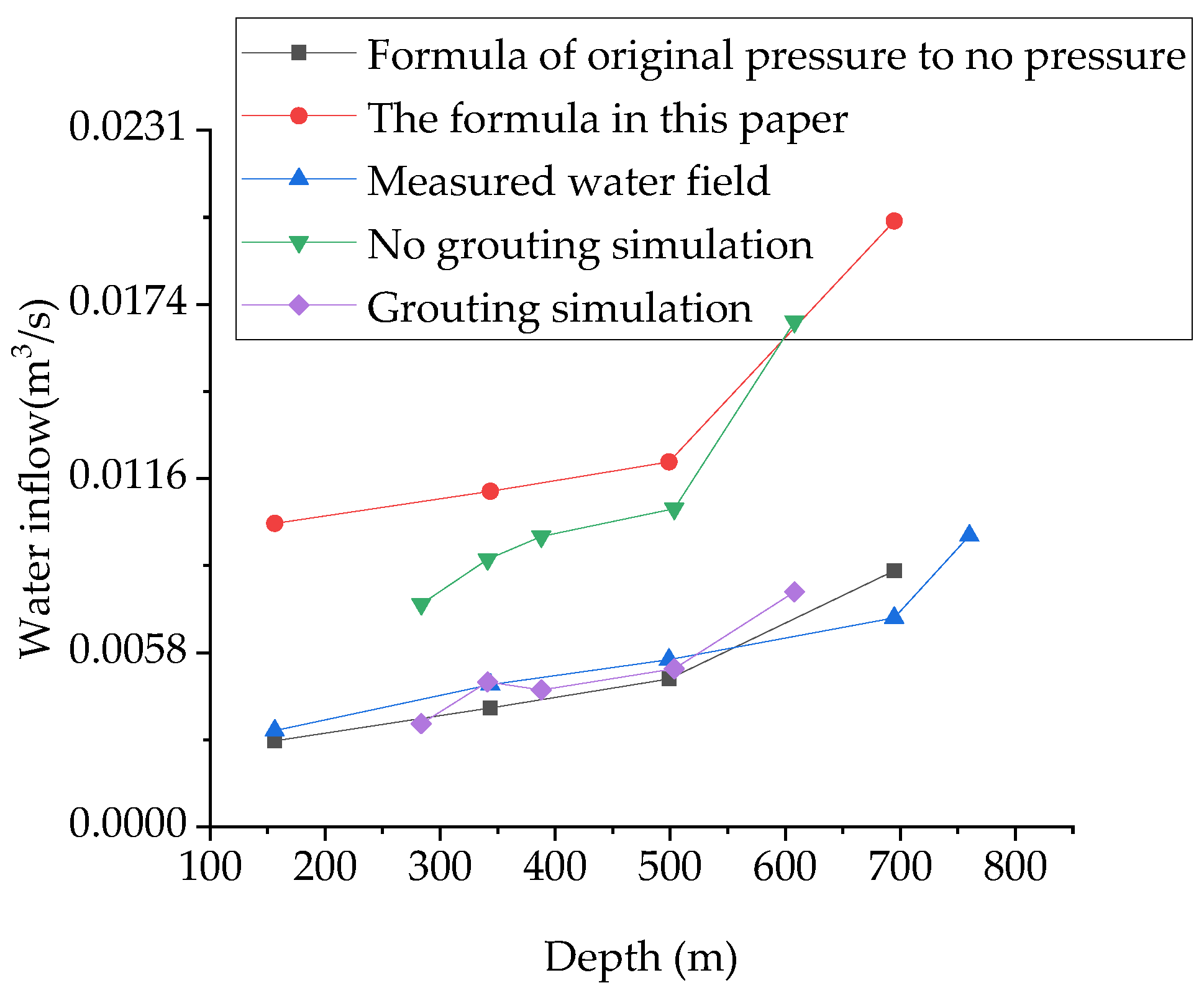 Symmetry 13 00930 g016
