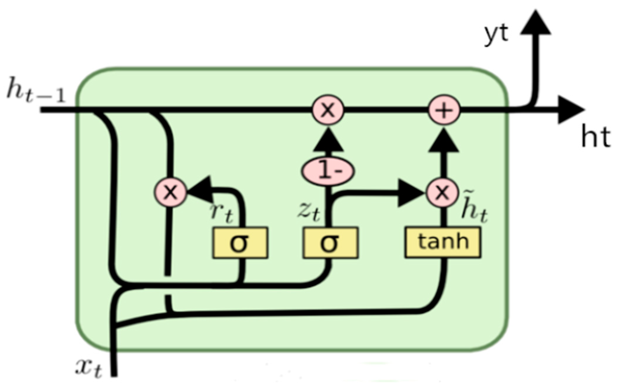 Steam neural network фото 74