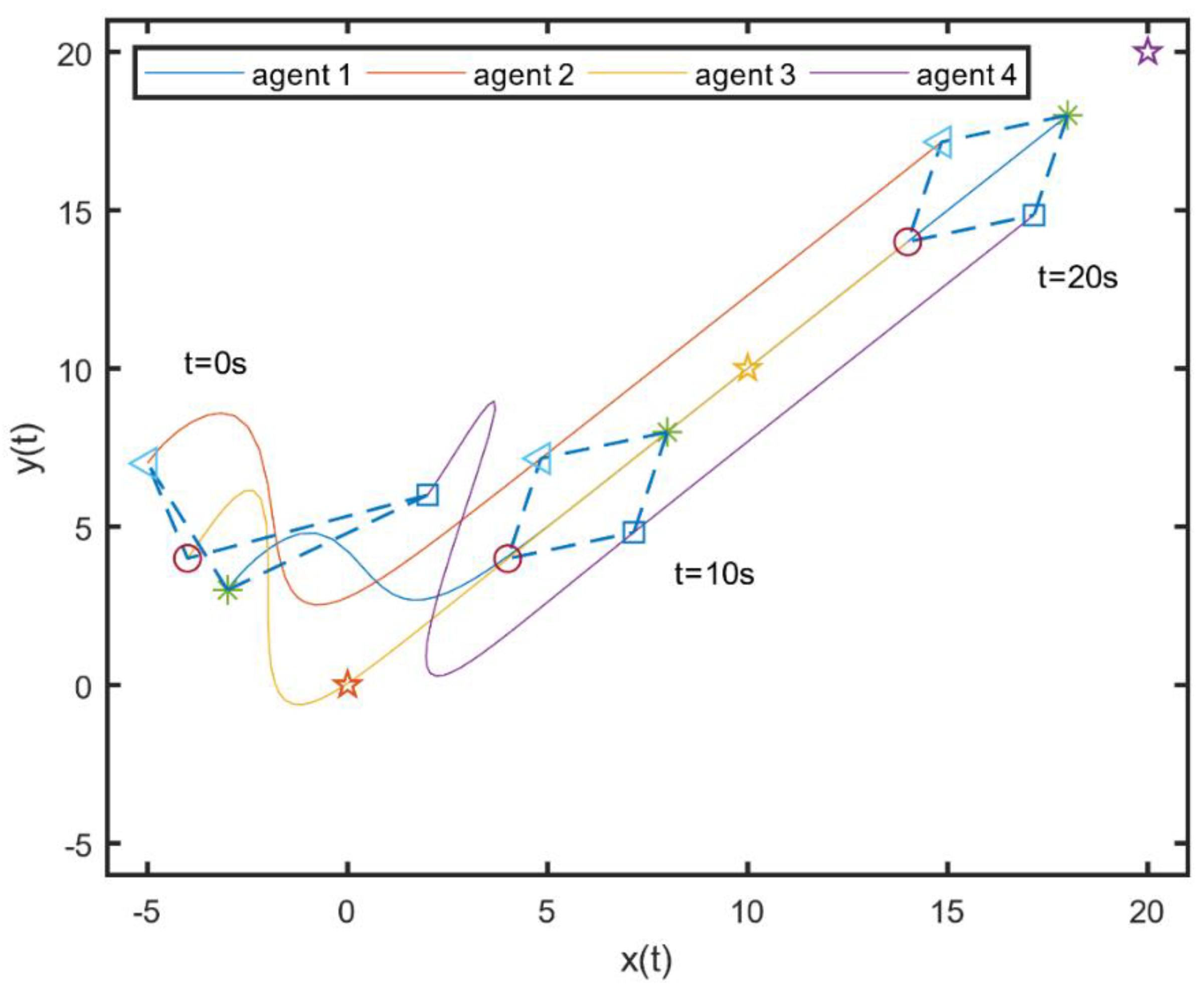 Symmetry 13 00941 g005