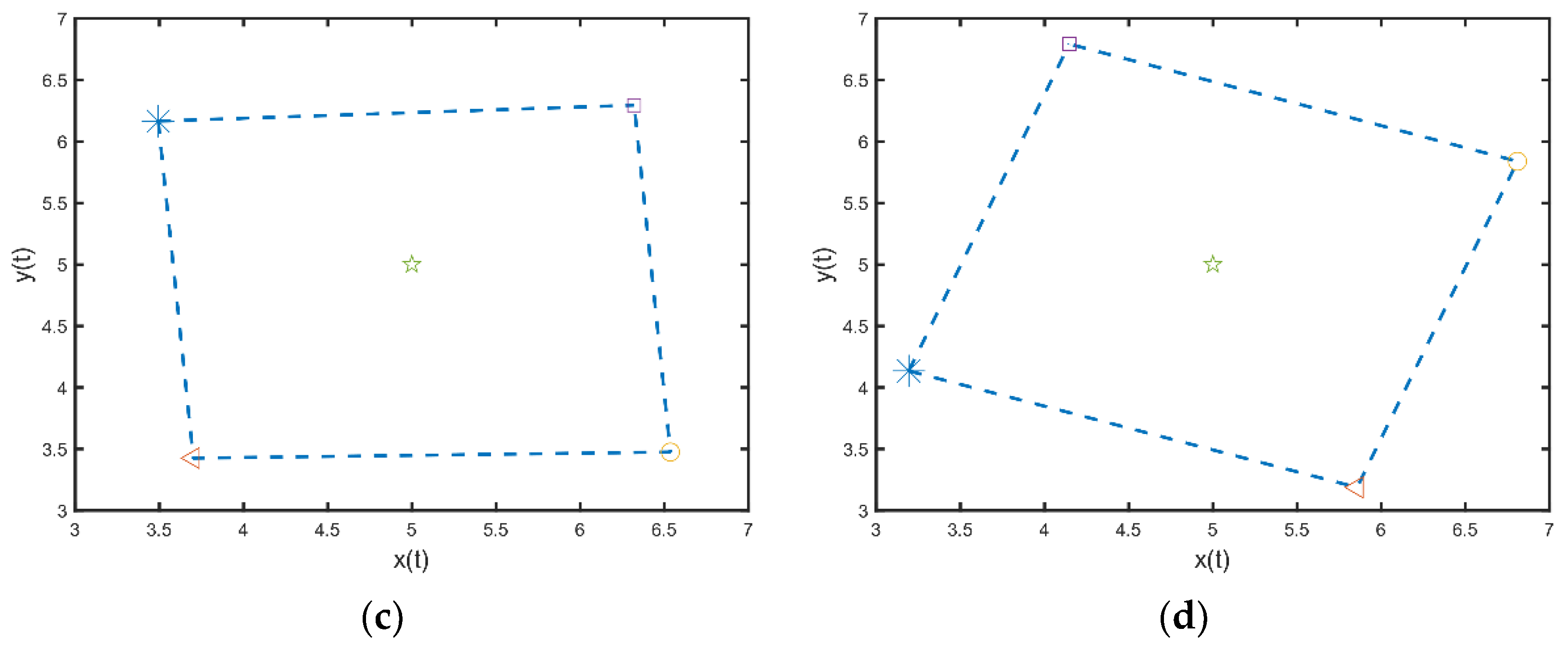 Symmetry 13 00941 g010b