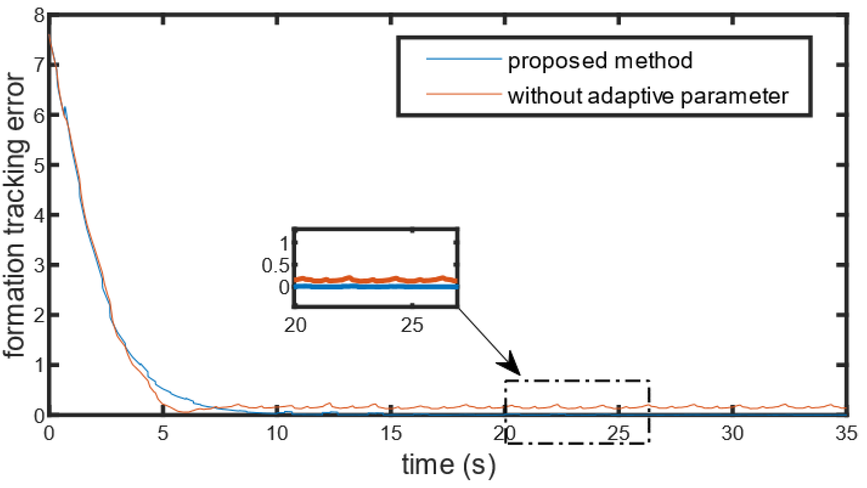 Symmetry 13 00941 g011