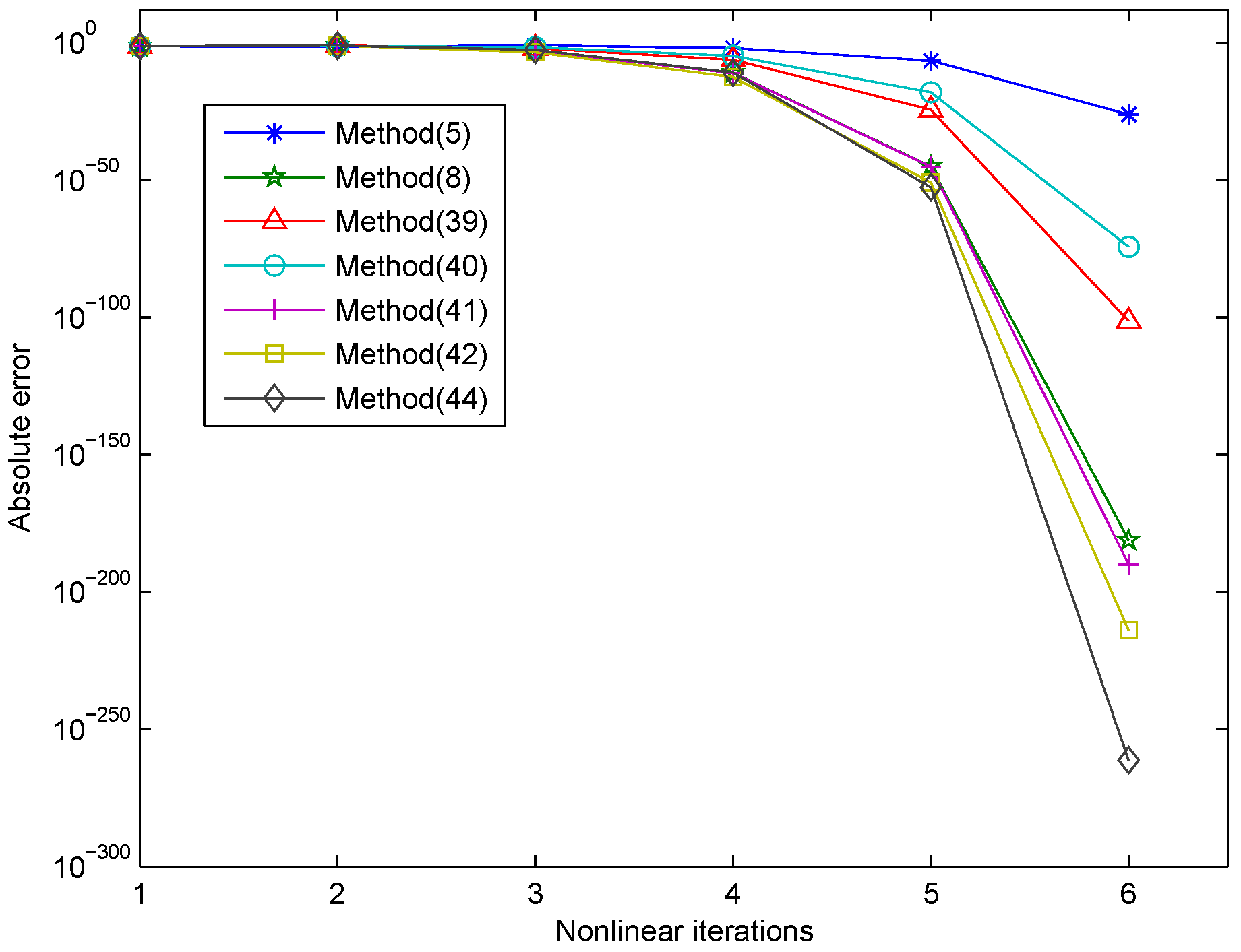 Symmetry 13 00943 g001