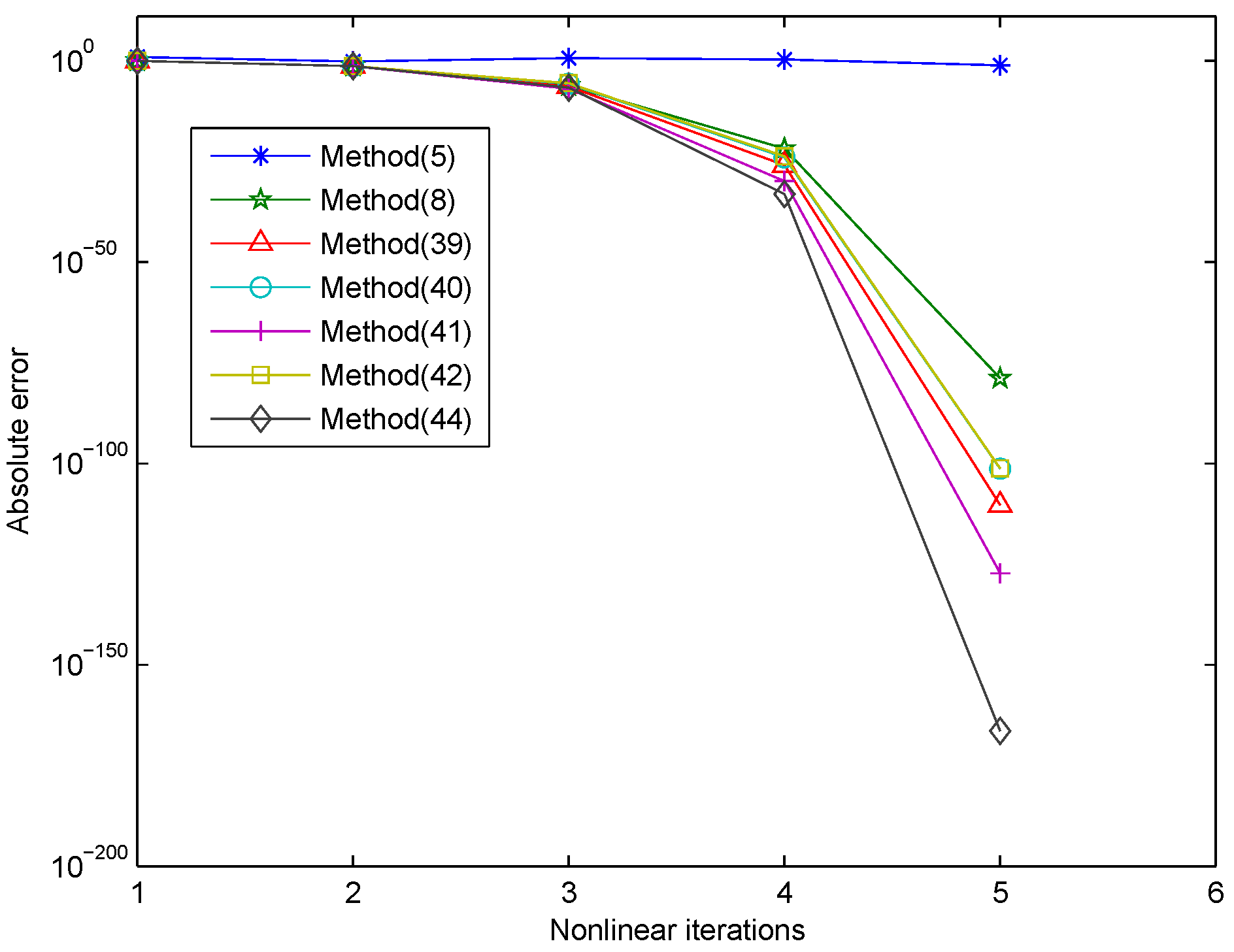 Symmetry 13 00943 g004