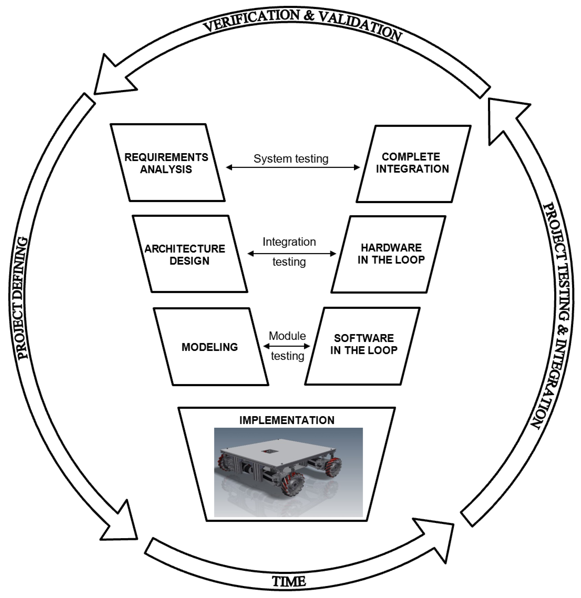 Symmetry Free Full Text Hardware In The Loop Topology For An Omnidirectional Mobile Robot Using Matlab In A Robot Operating System Environment Html