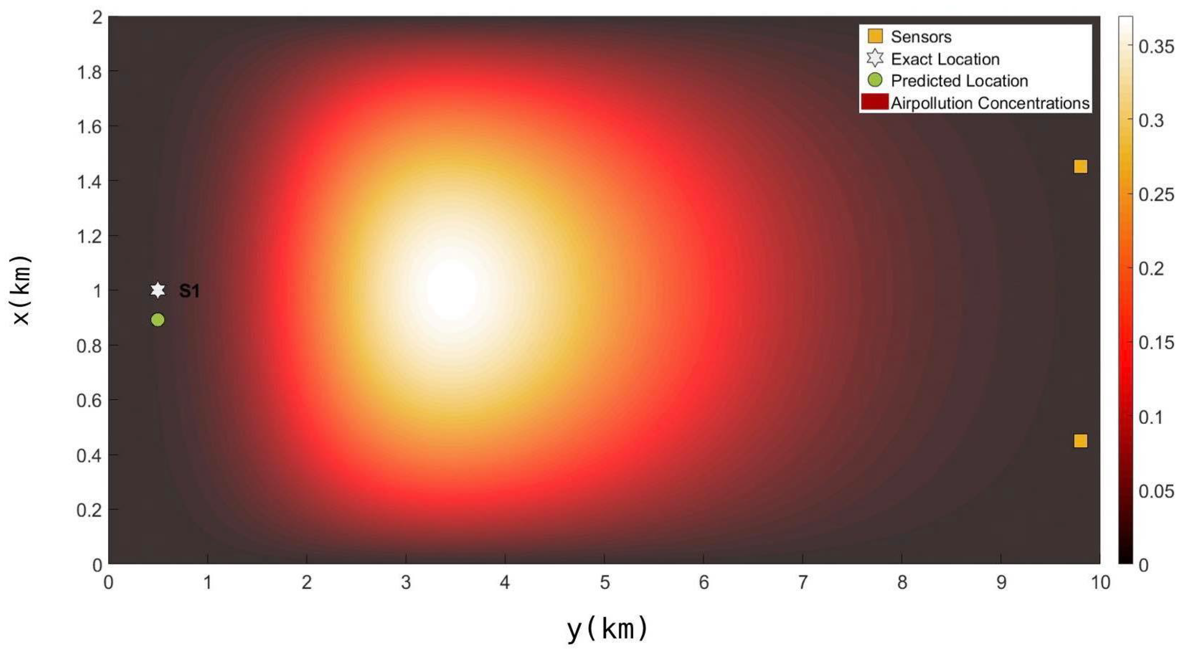 Symmetry | Free Full-Text | Identifying The Locations Of Atmospheric ...