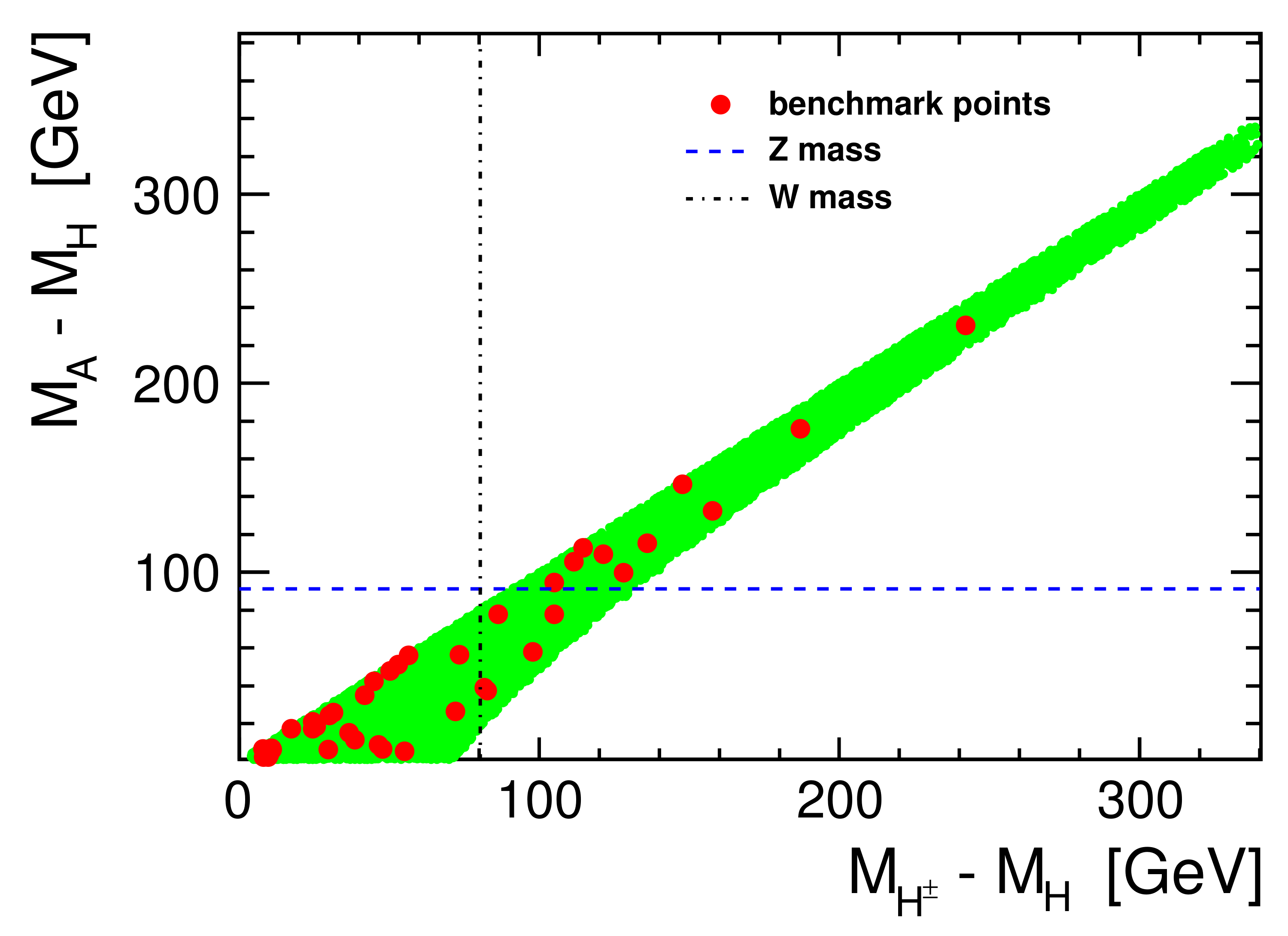 Symmetry | Free Full-Text | IDM Benchmarks for the LHC and Future Colliders