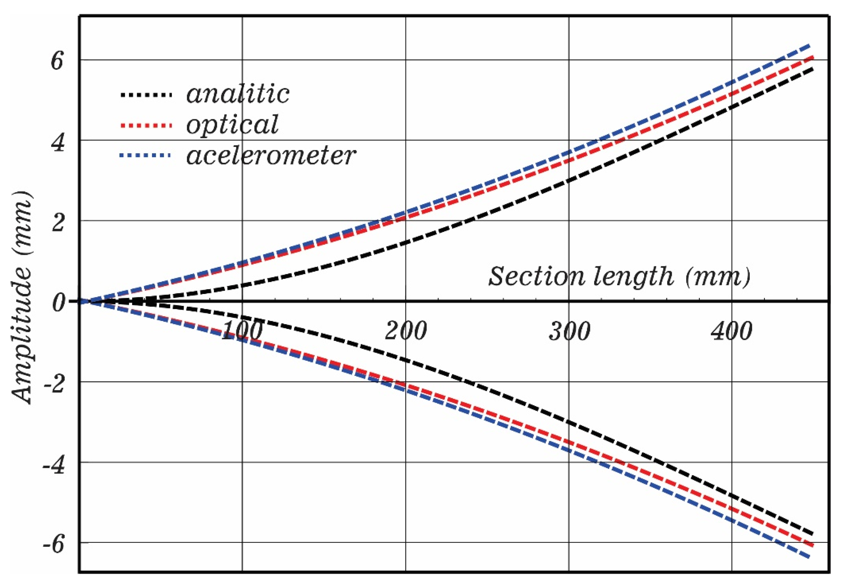 Symmetry | Free Full-Text | Vibration Measurement Using Laser Triangulation  for Applications in Wind Turbine Blades | HTML