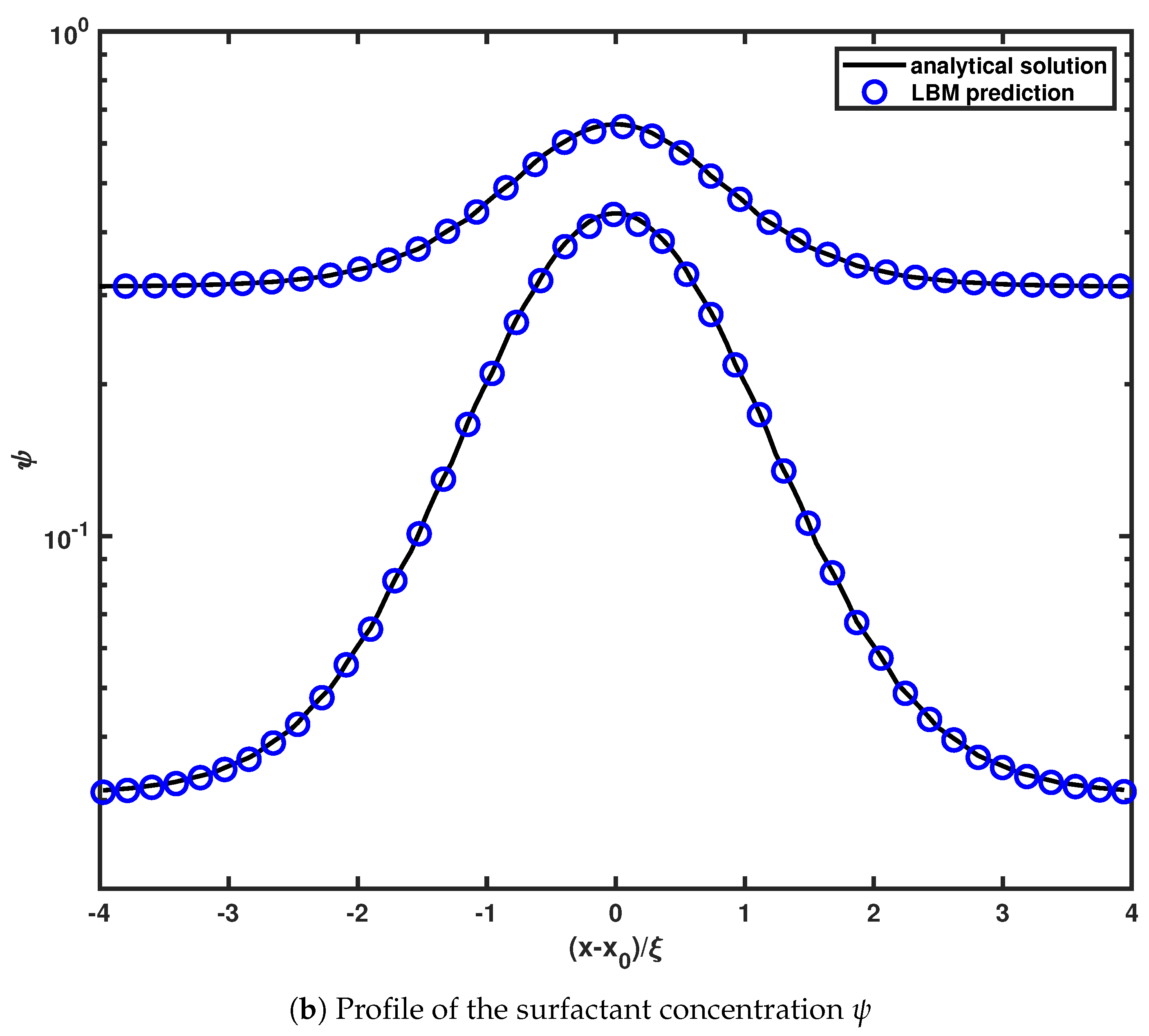 Symmetry | Free Full-Text | Multiphase Phase-Field Lattice Boltzmann ...