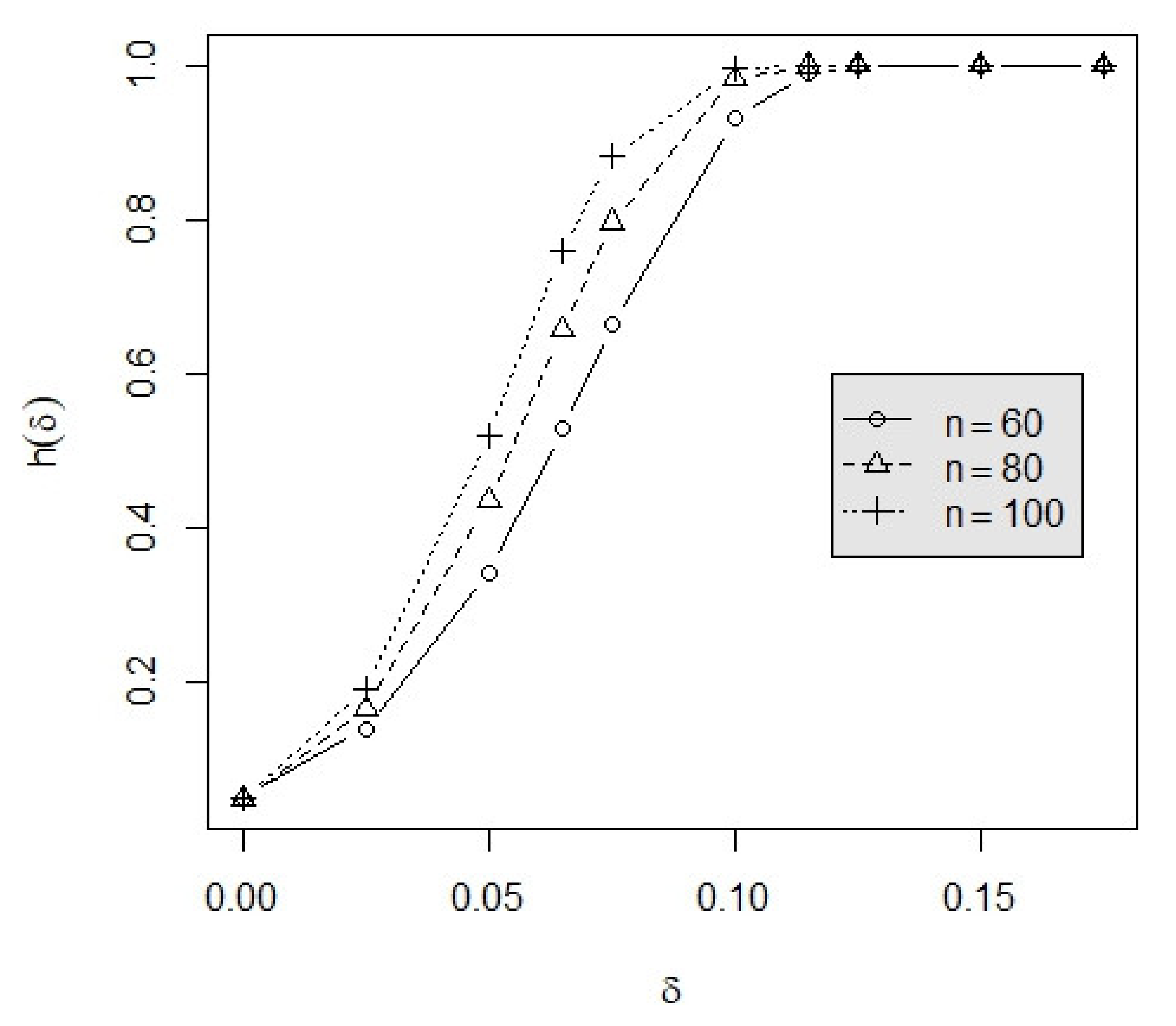 Symmetry 13 01032 g003