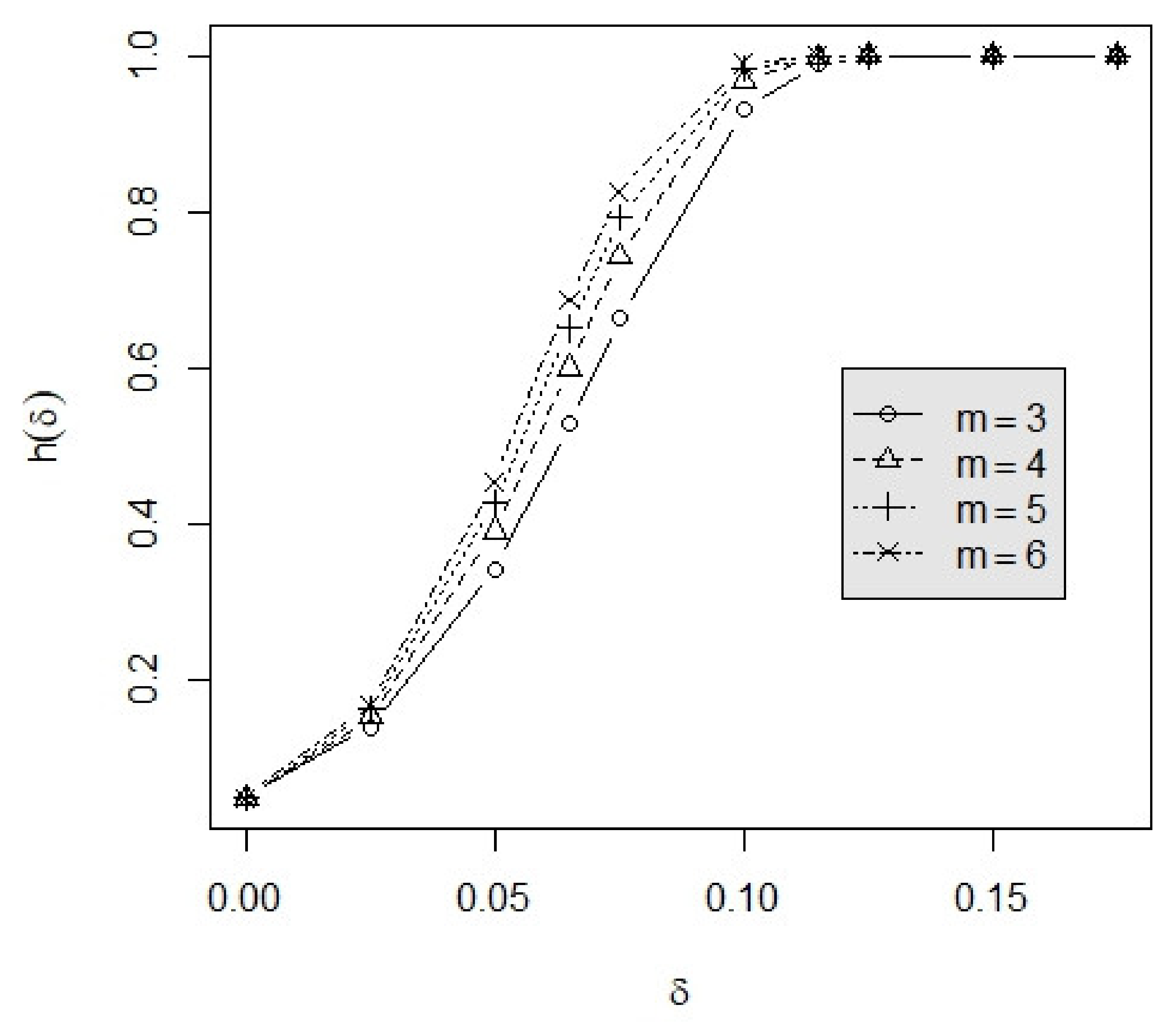 Symmetry 13 01032 g004