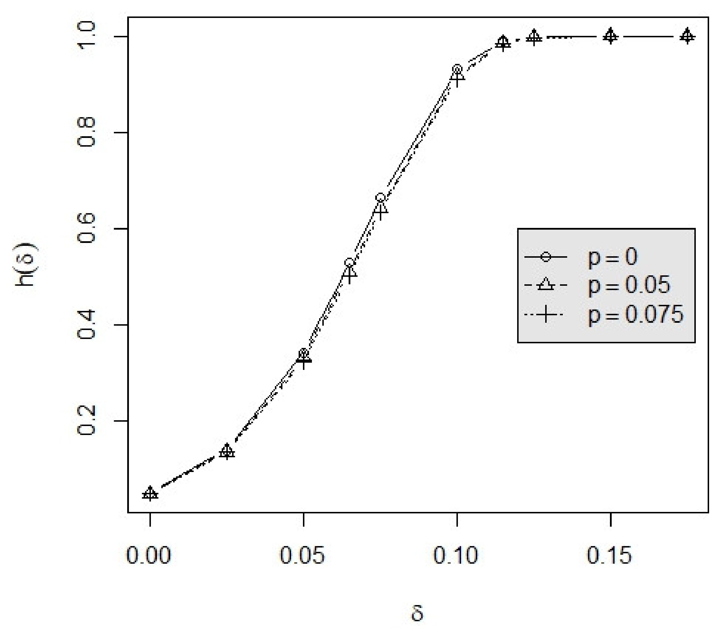 Symmetry 13 01032 g006